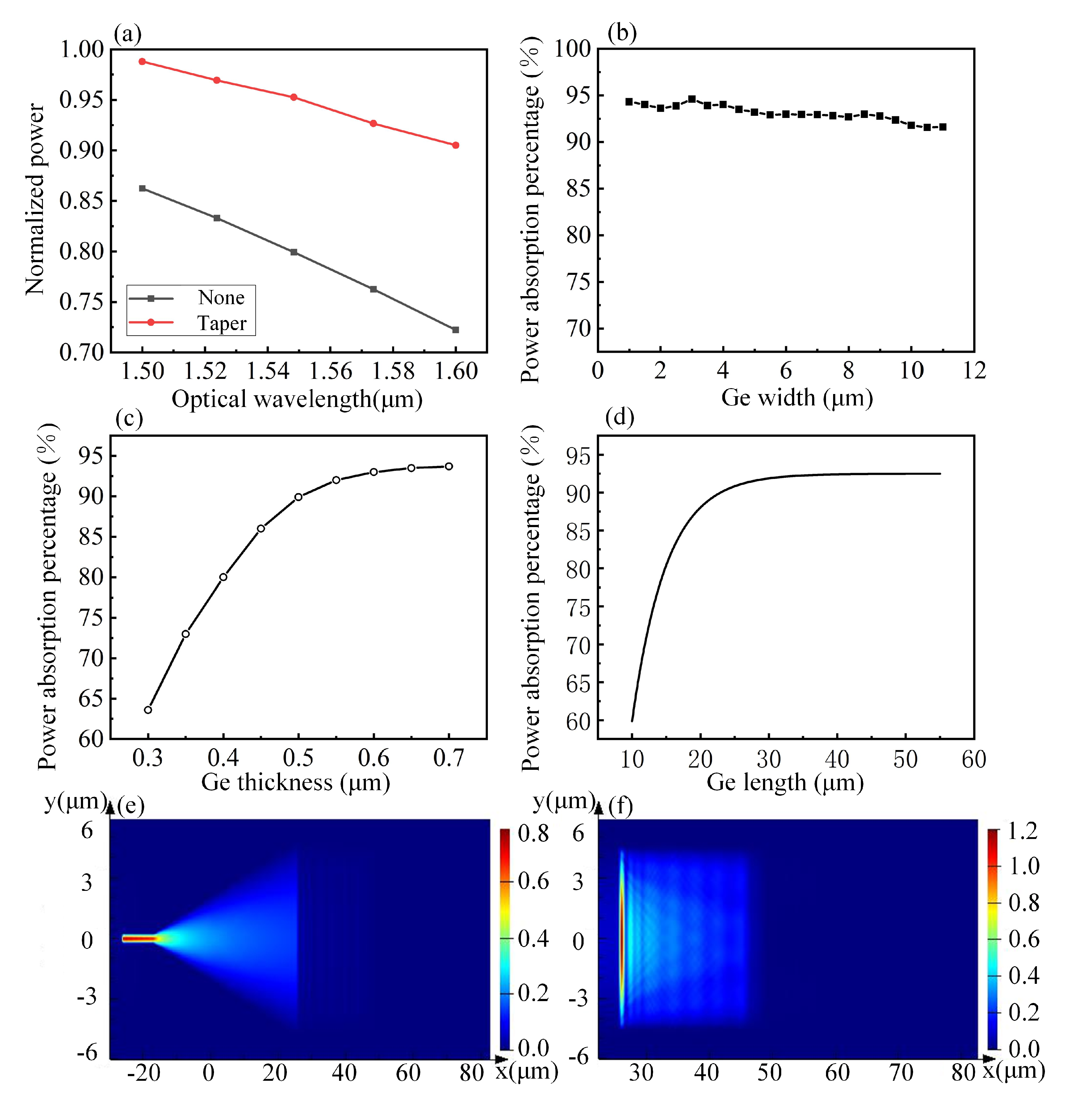 Nanomaterials 10 01683 g003