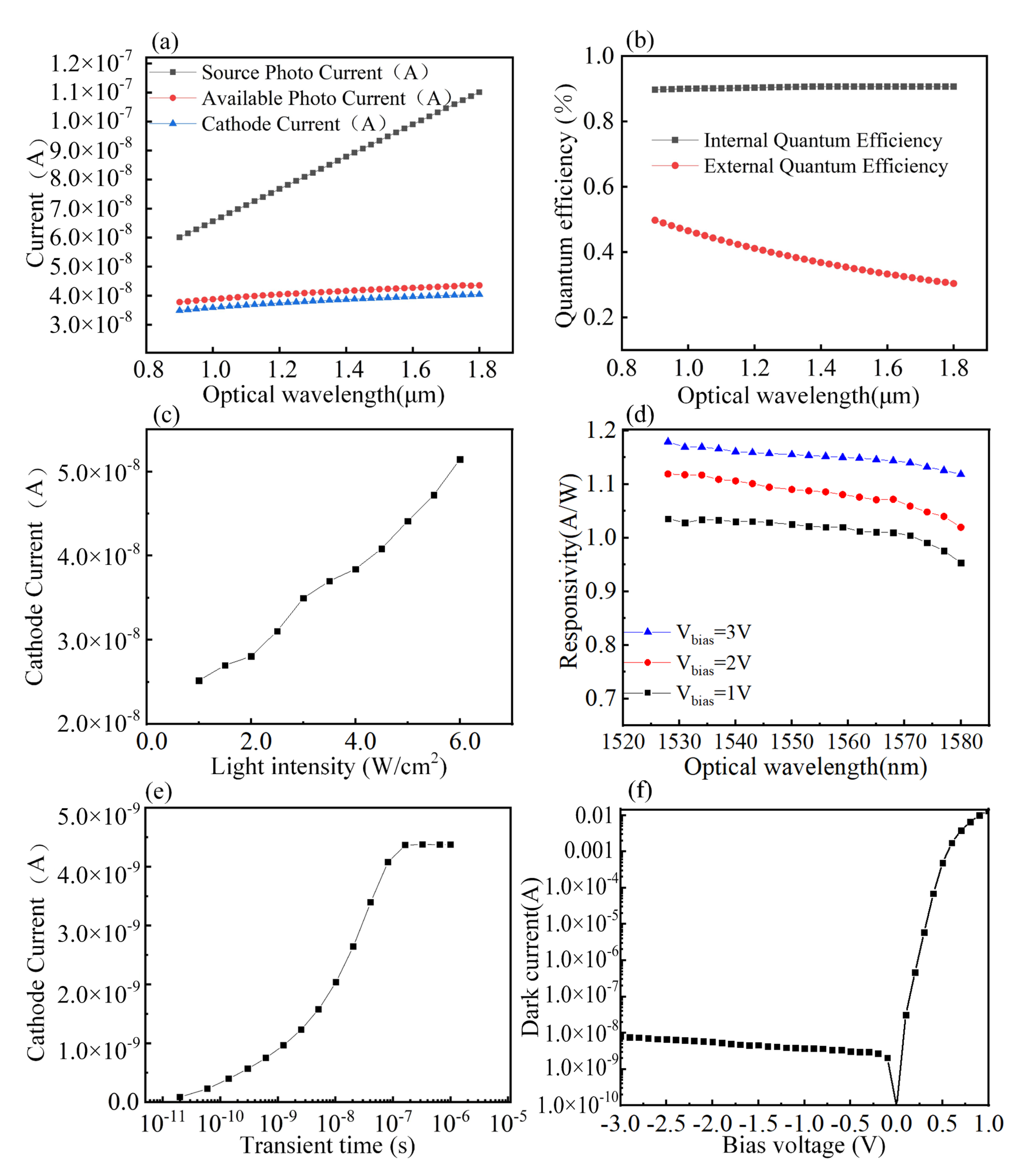 Nanomaterials 10 01683 g006