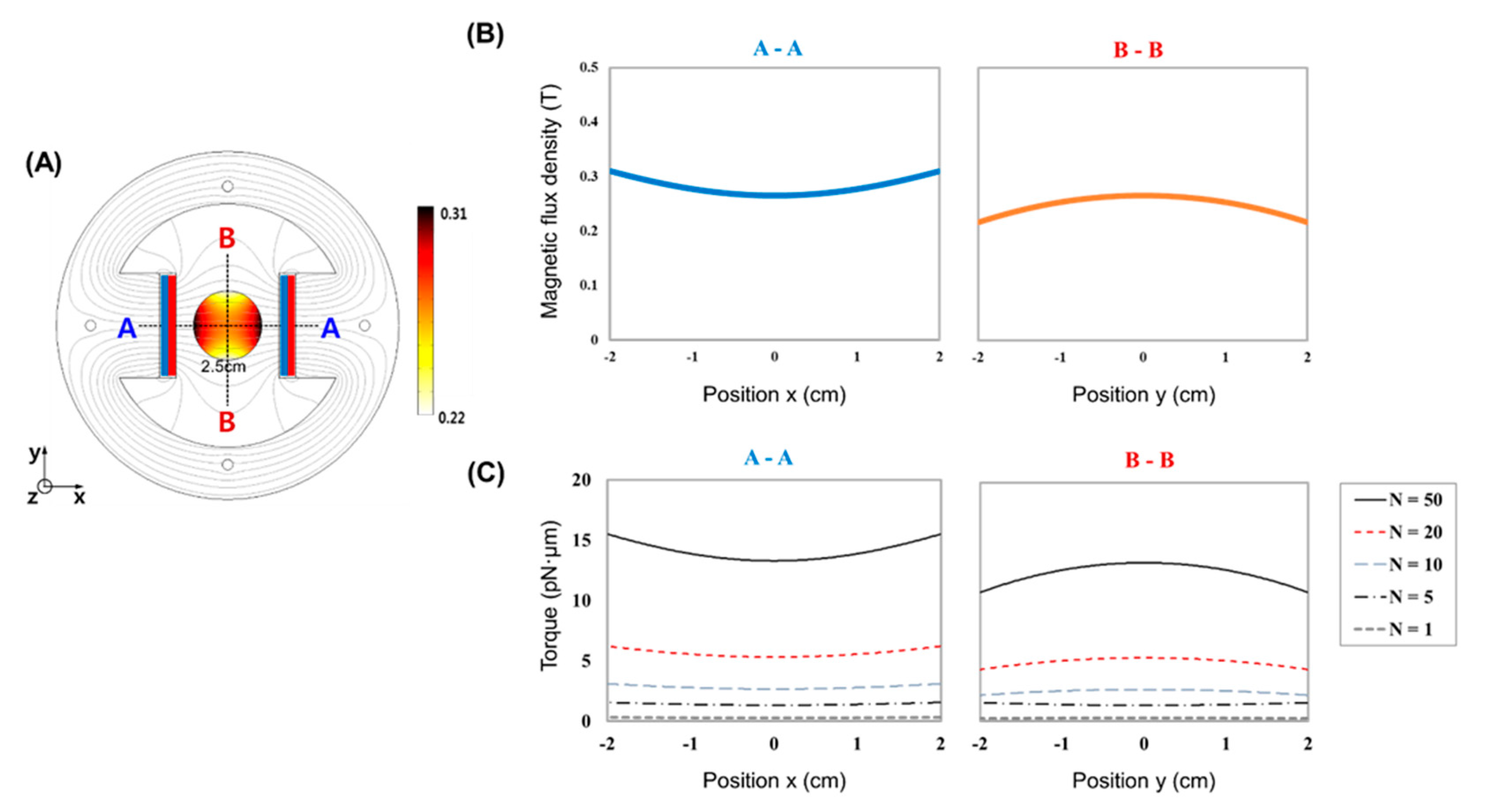 Nanomaterials 10 01684 g002 Nanomaterials 10 01684 g002