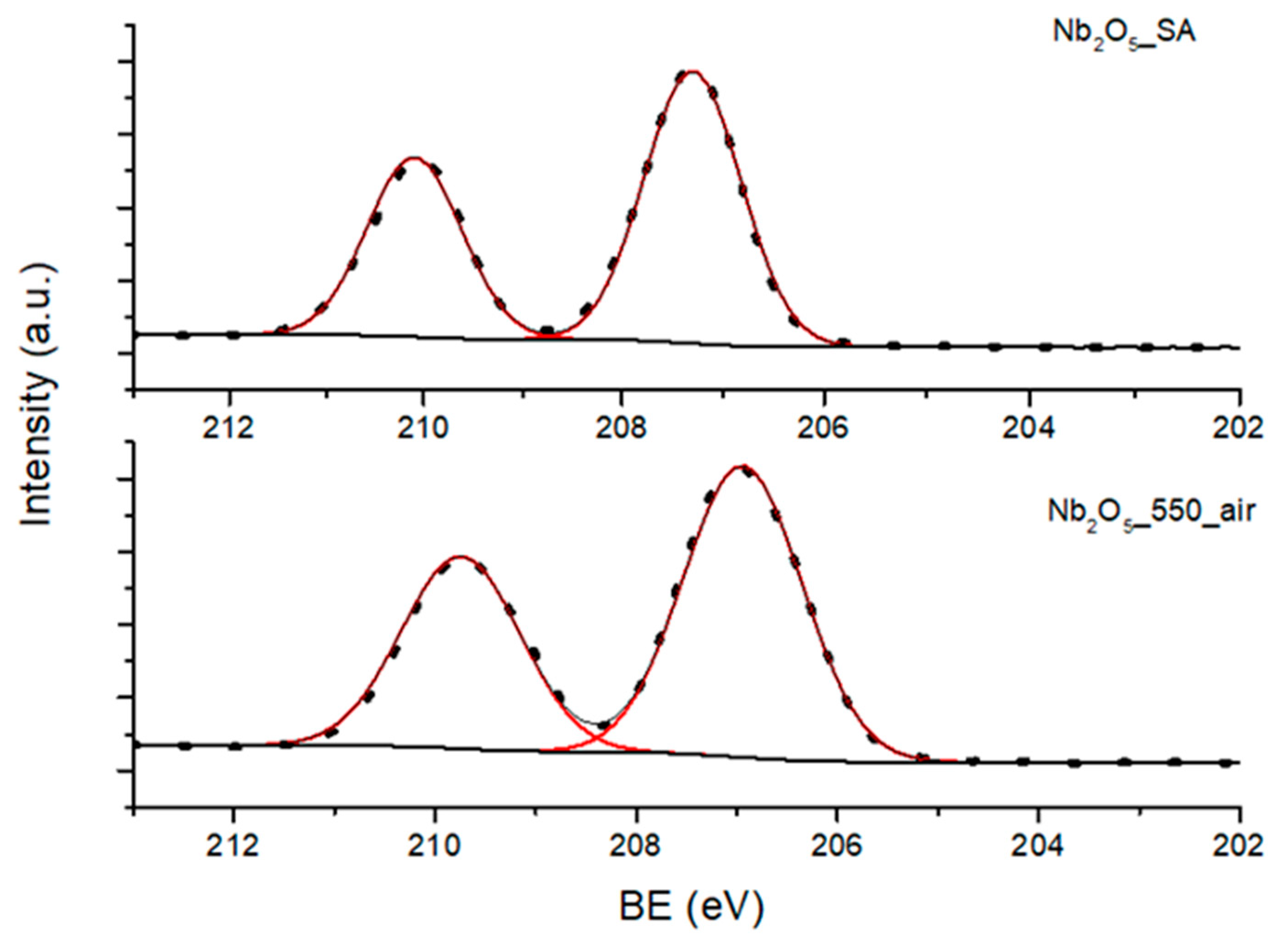 Nanomaterials 10 01685 g003 Nanomaterials 10 01685 g003