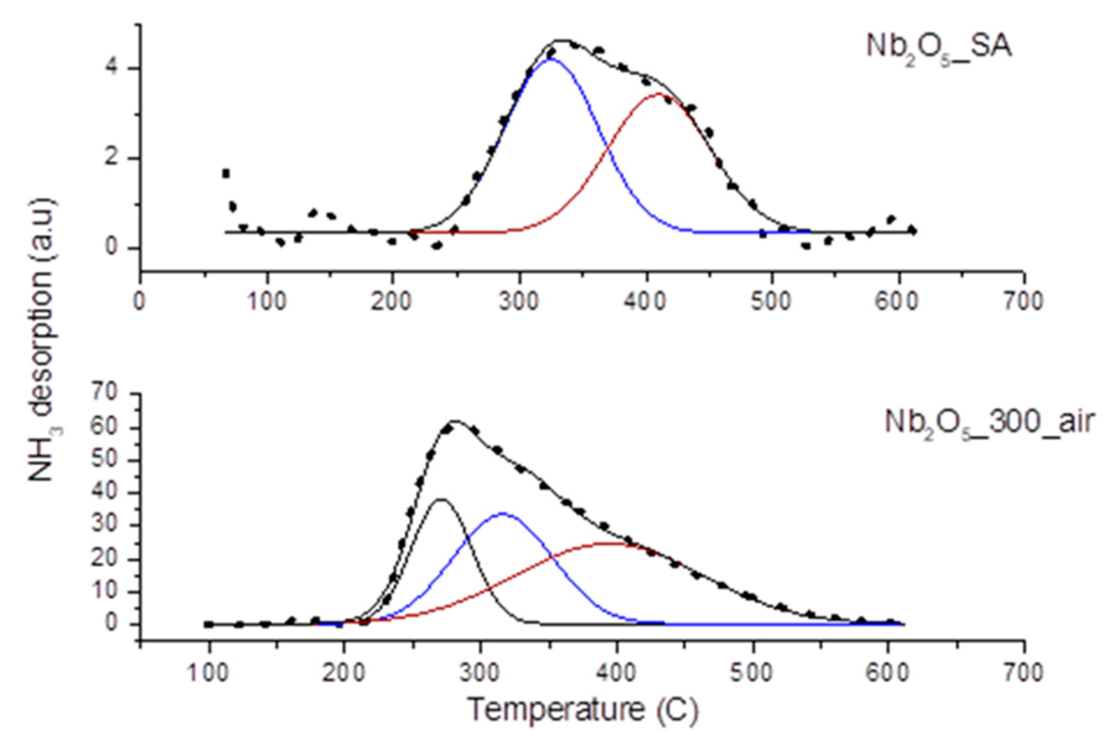 Nanomaterials 10 01685 g004 Nanomaterials 10 01685 g004