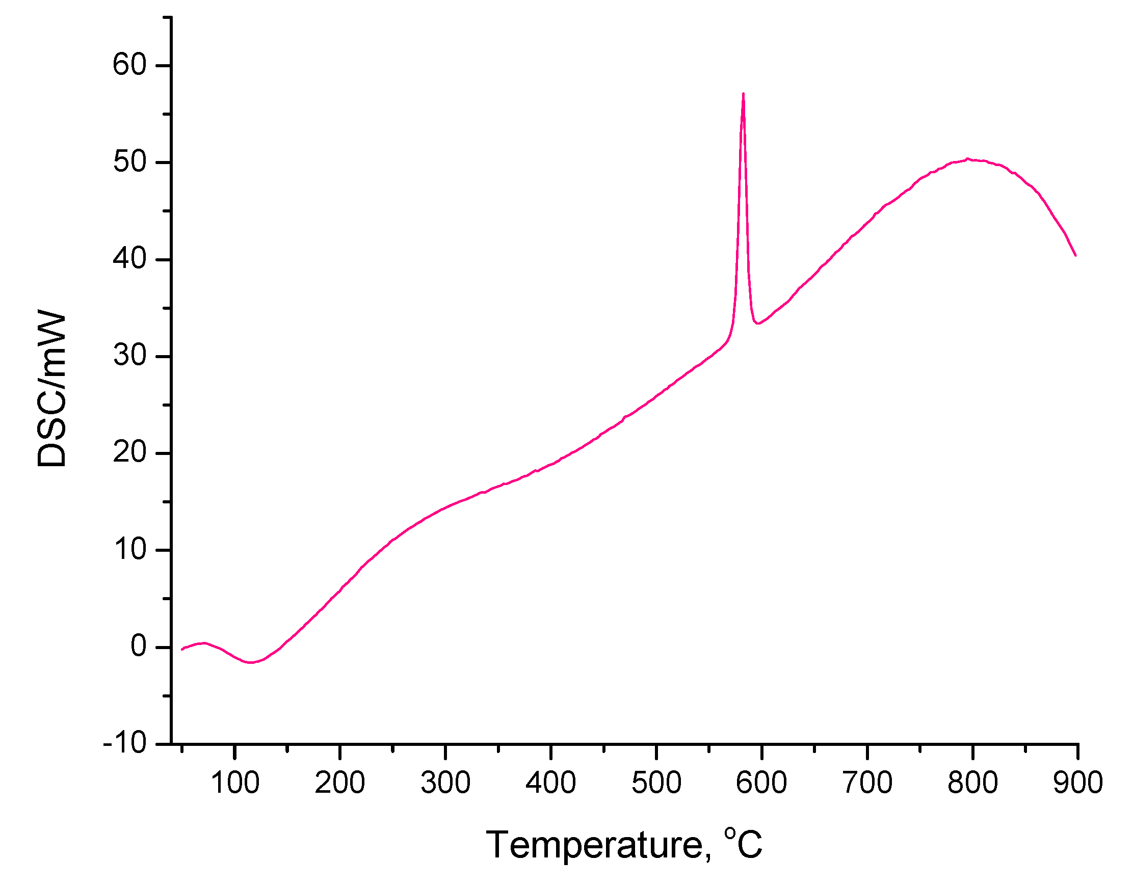 Nanomaterials 10 01685 g006 Nanomaterials 10 01685 g006