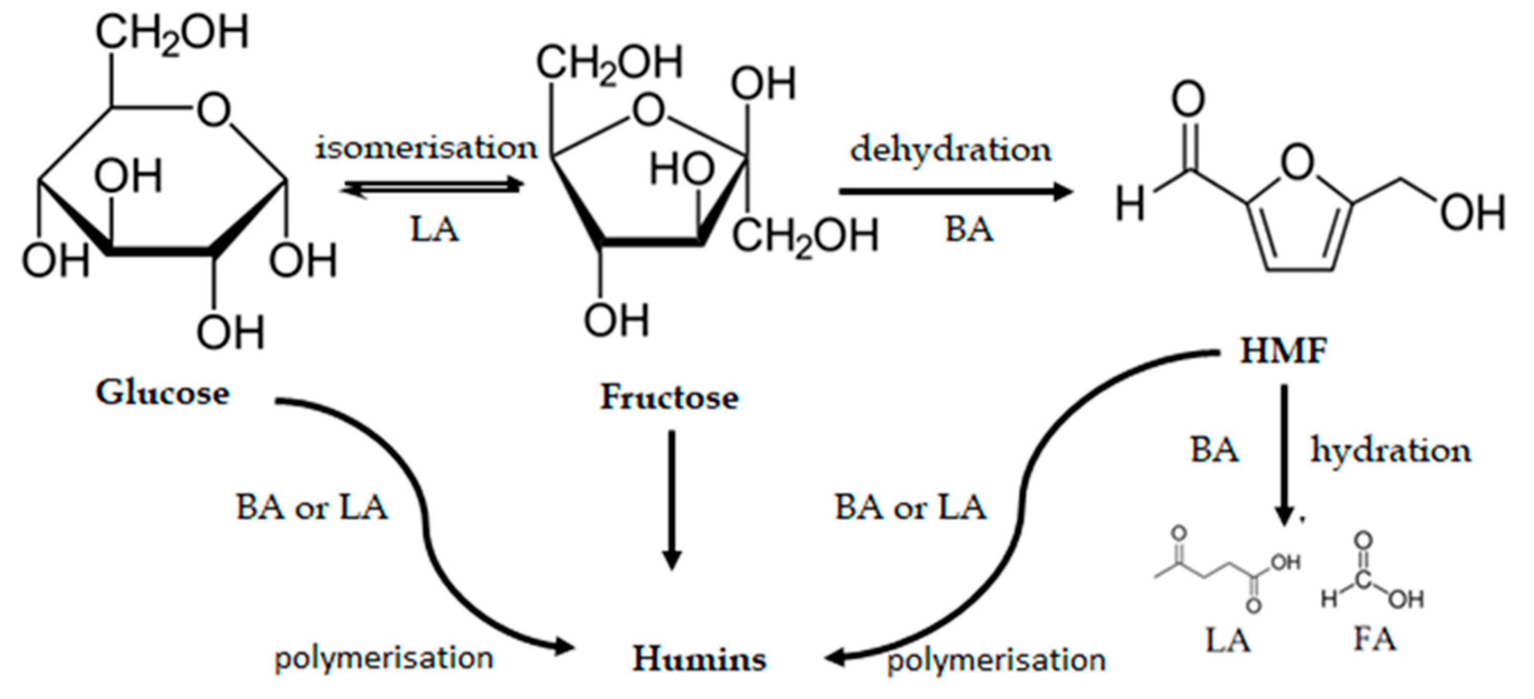 Nanomaterials 10 01685 g007 Nanomaterials 10 01685 g007