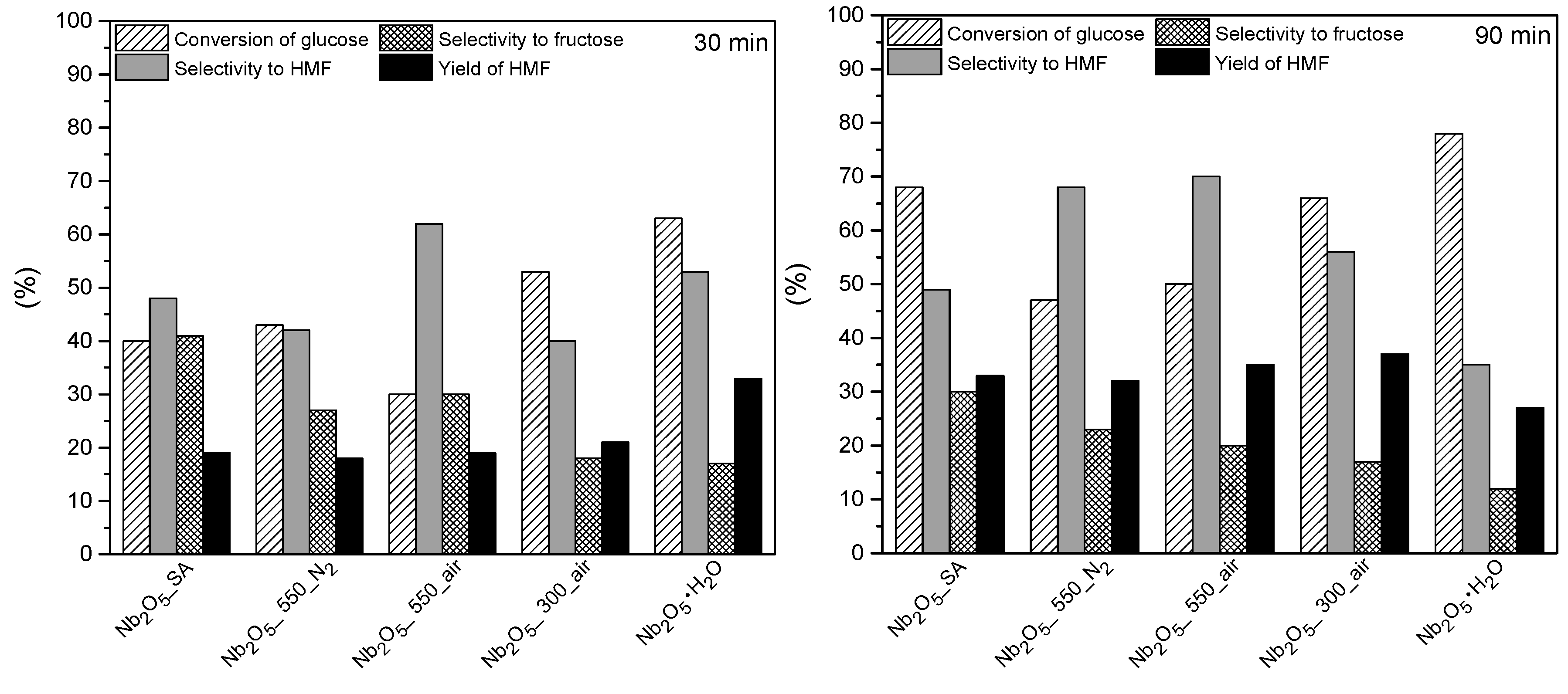 Nanomaterials 10 01685 g010 Nanomaterials 10 01685 g010