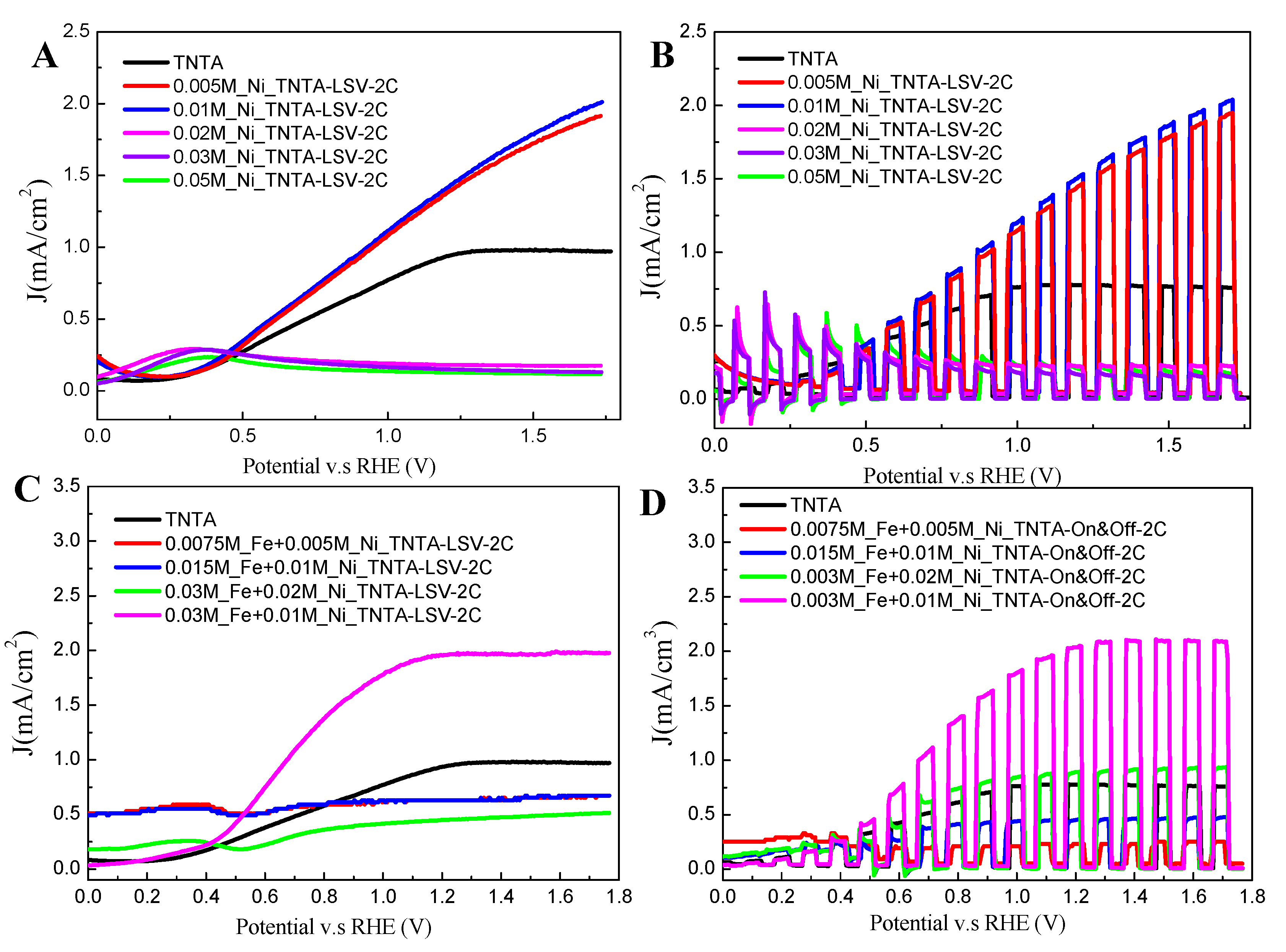 Nanomaterials 10 01688 g005 Nanomaterials 10 01688 g005
