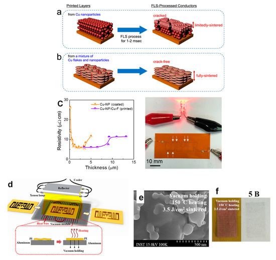 Nanomaterials Free FullText Surface and Interface Designs in