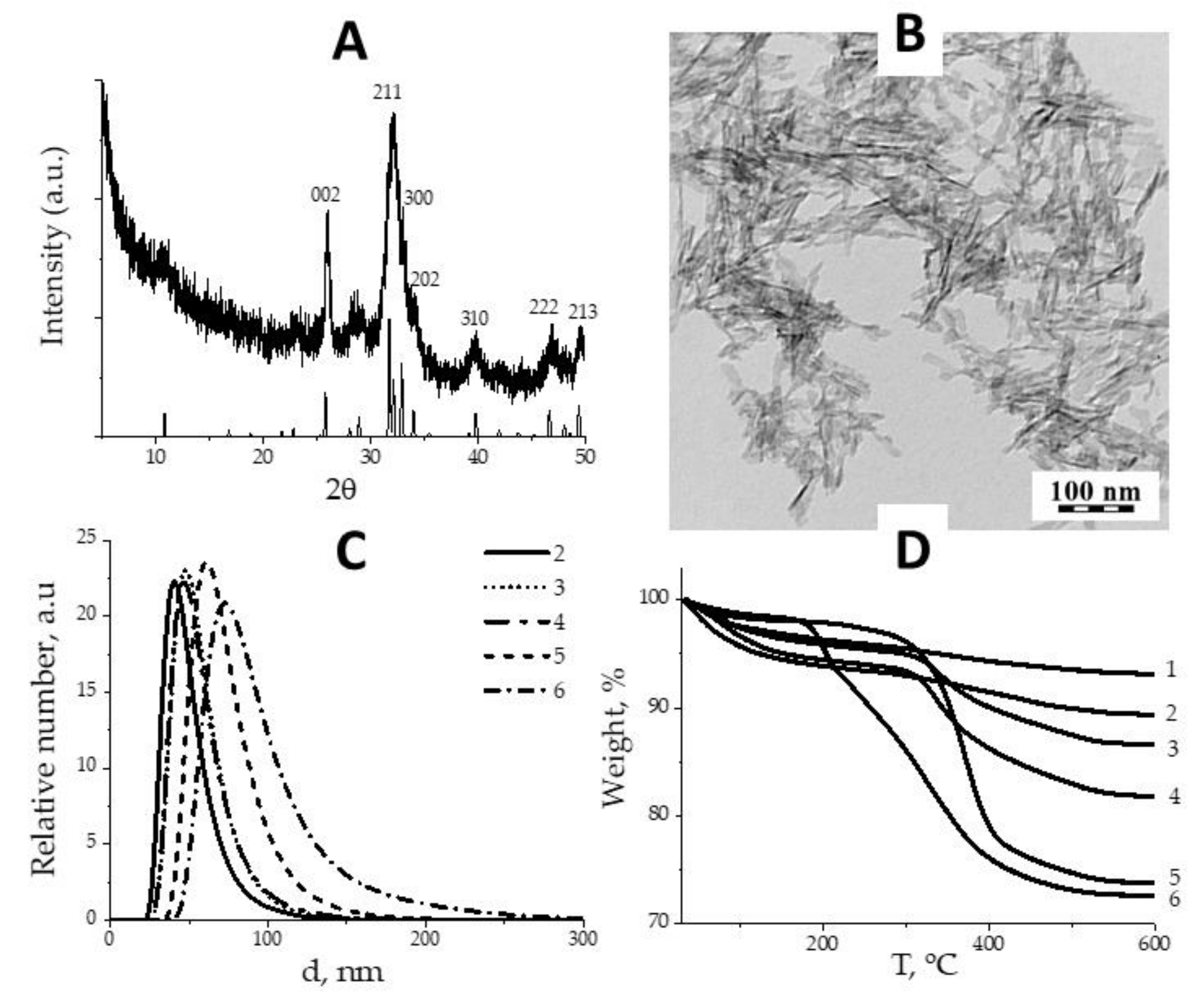 Nanomaterials 10 01690 g001 Nanomaterials 10 01690 g001
