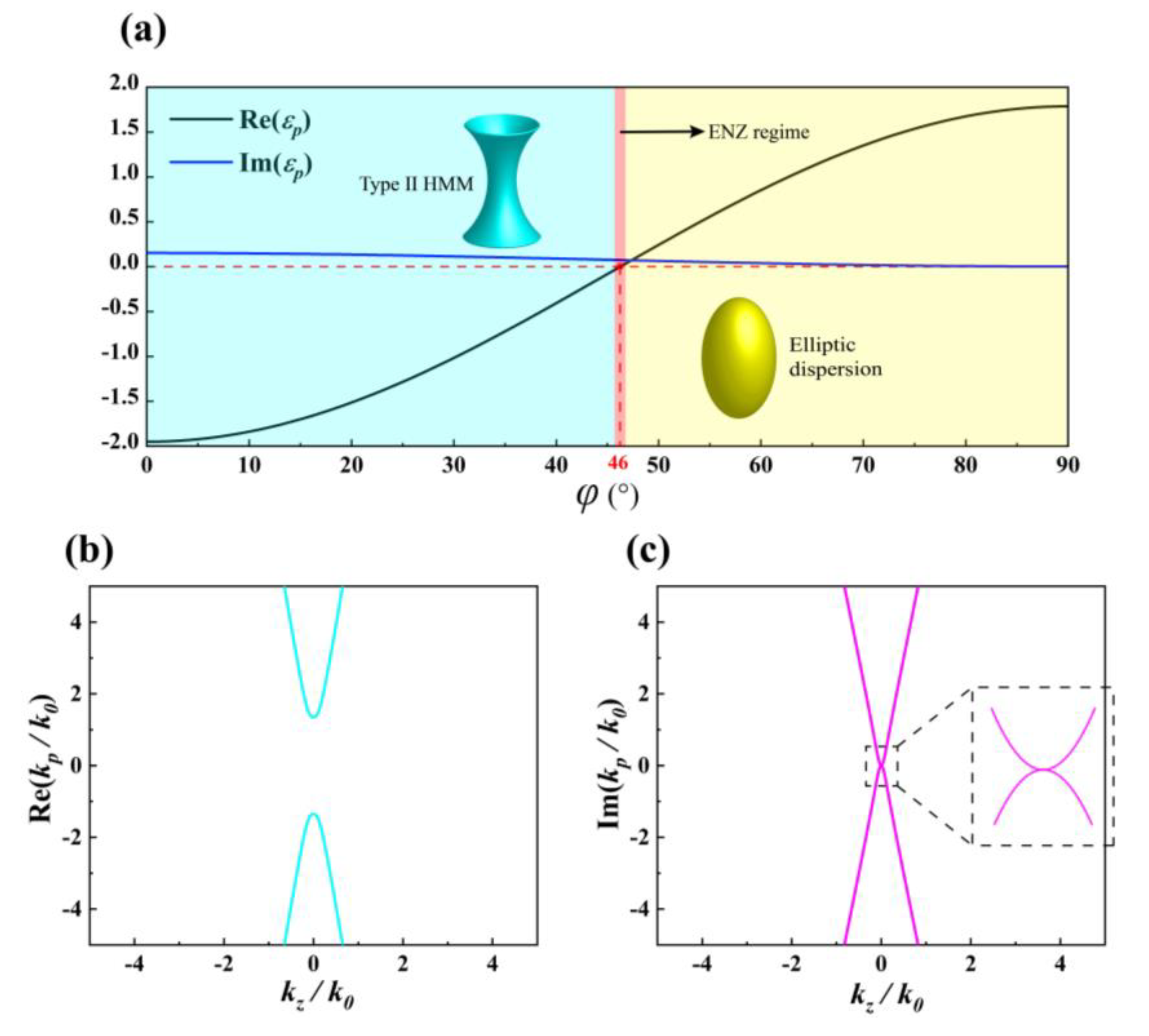 Nanomaterials 10 01694 g002 Nanomaterials 10 01694 g002