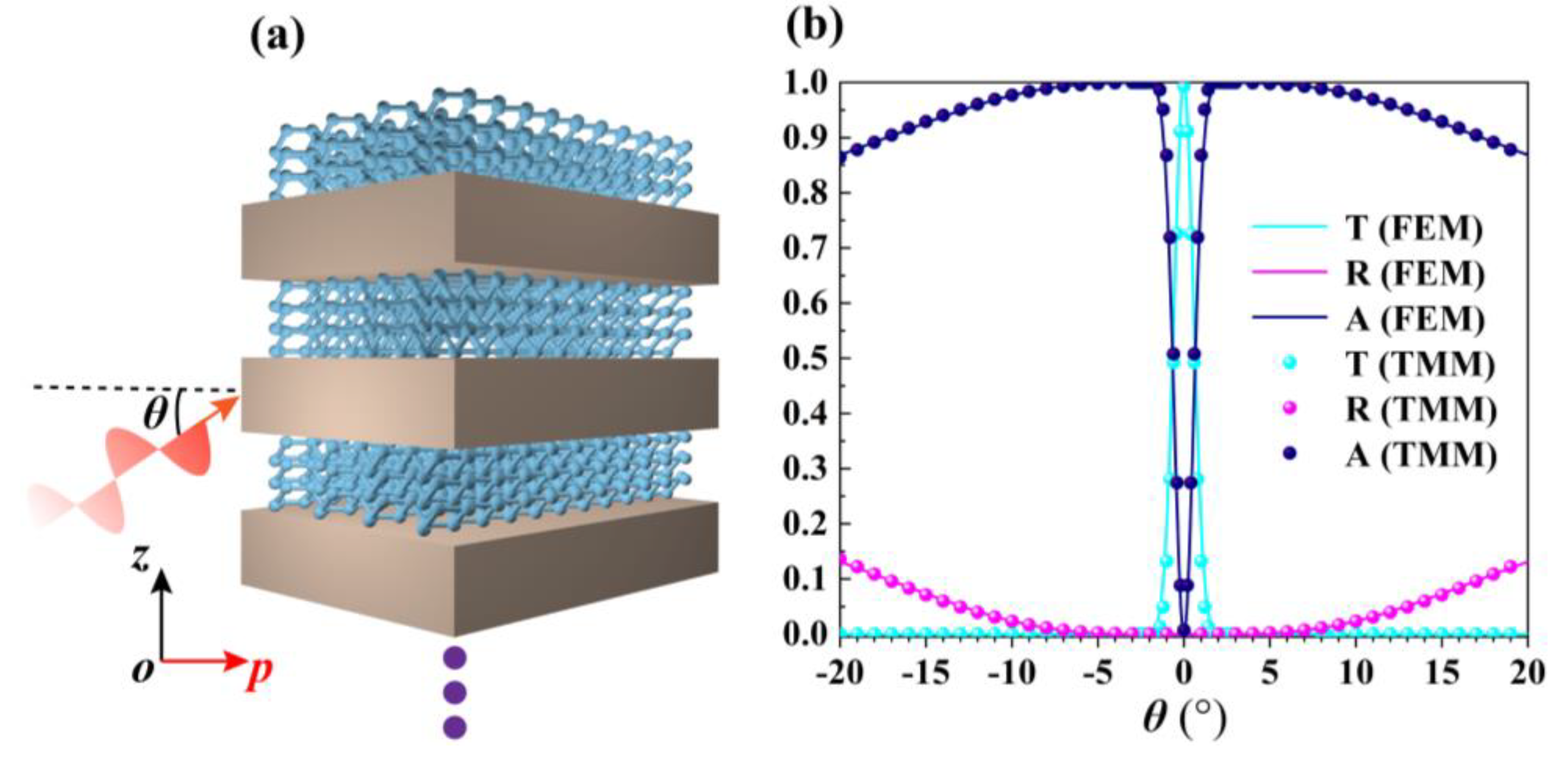 Nanomaterials 10 01694 g003 Nanomaterials 10 01694 g003