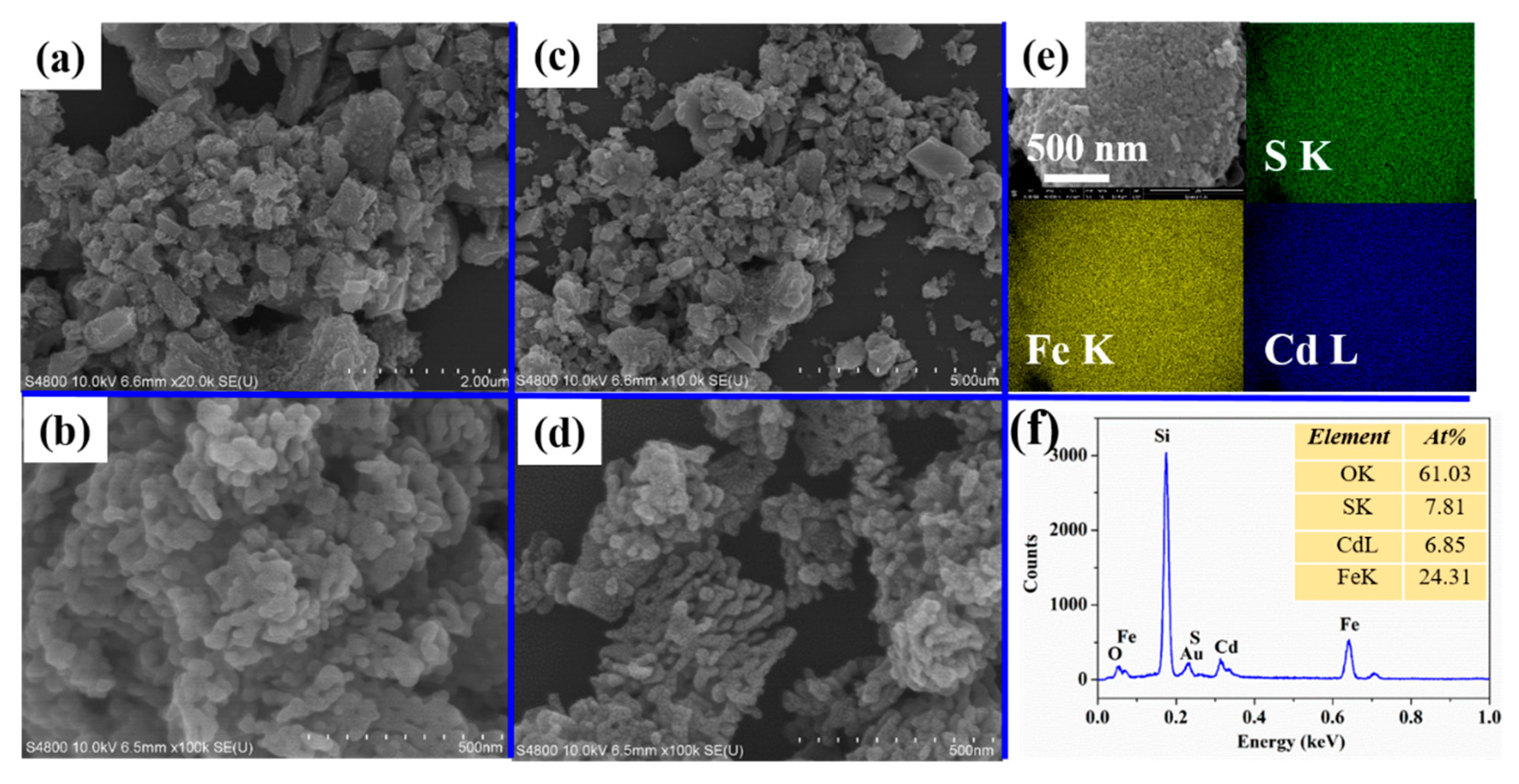 Nanomaterials 10 01701 g002 Nanomaterials 10 01701 g002