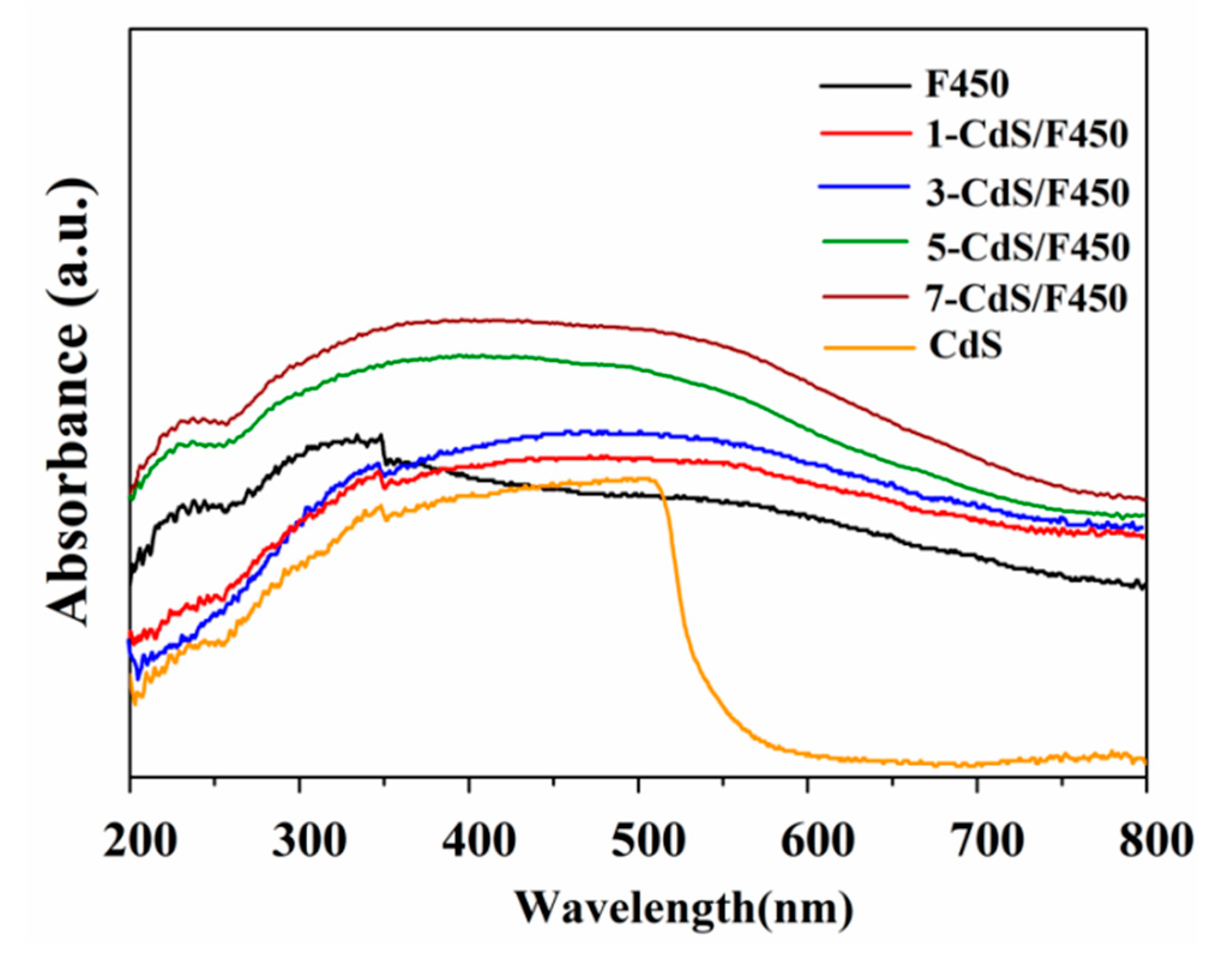 Nanomaterials 10 01701 g006 Nanomaterials 10 01701 g006