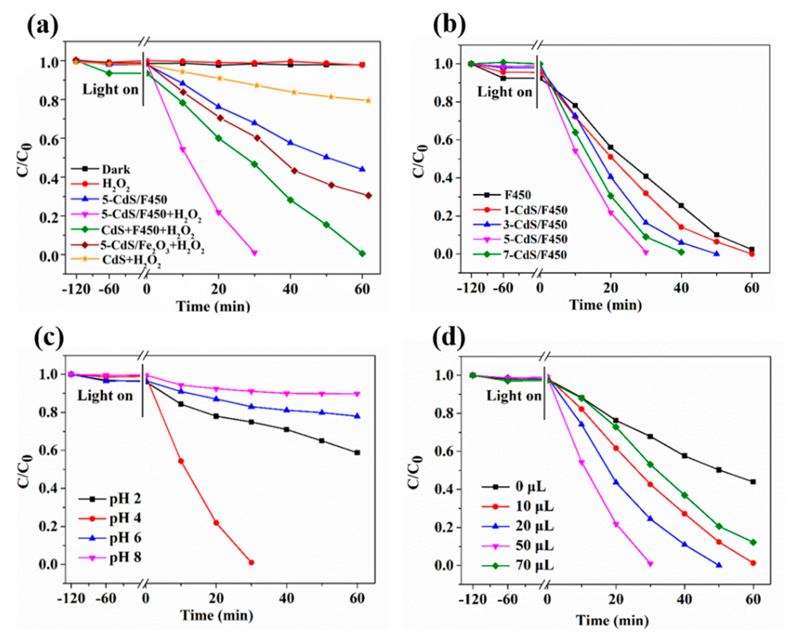 Nanomaterials 10 01701 g007 Nanomaterials 10 01701 g007