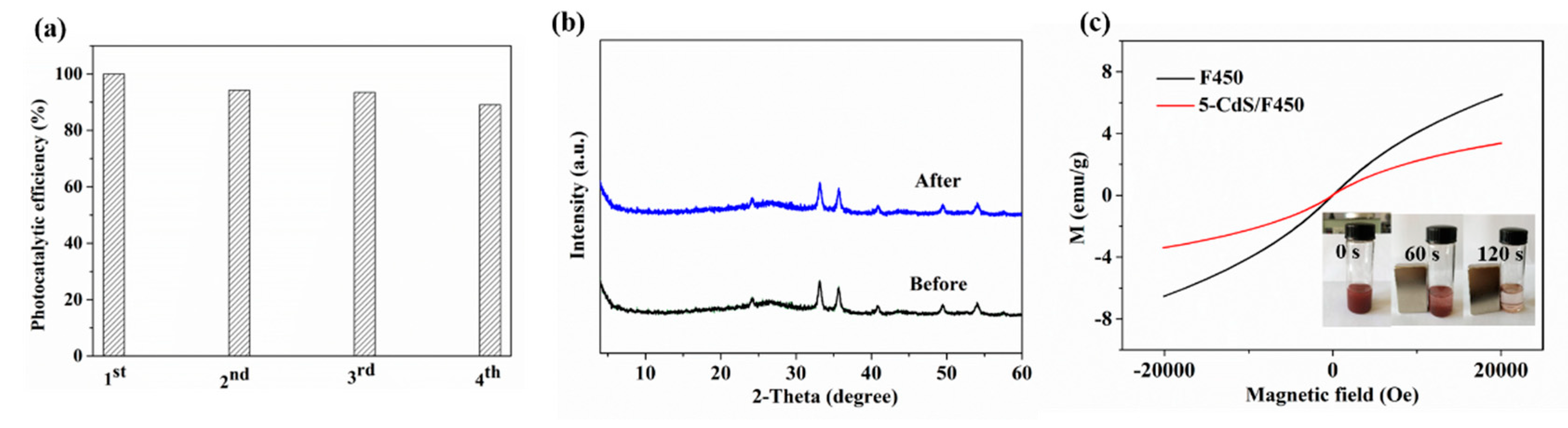 Nanomaterials 10 01701 g008 Nanomaterials 10 01701 g008
