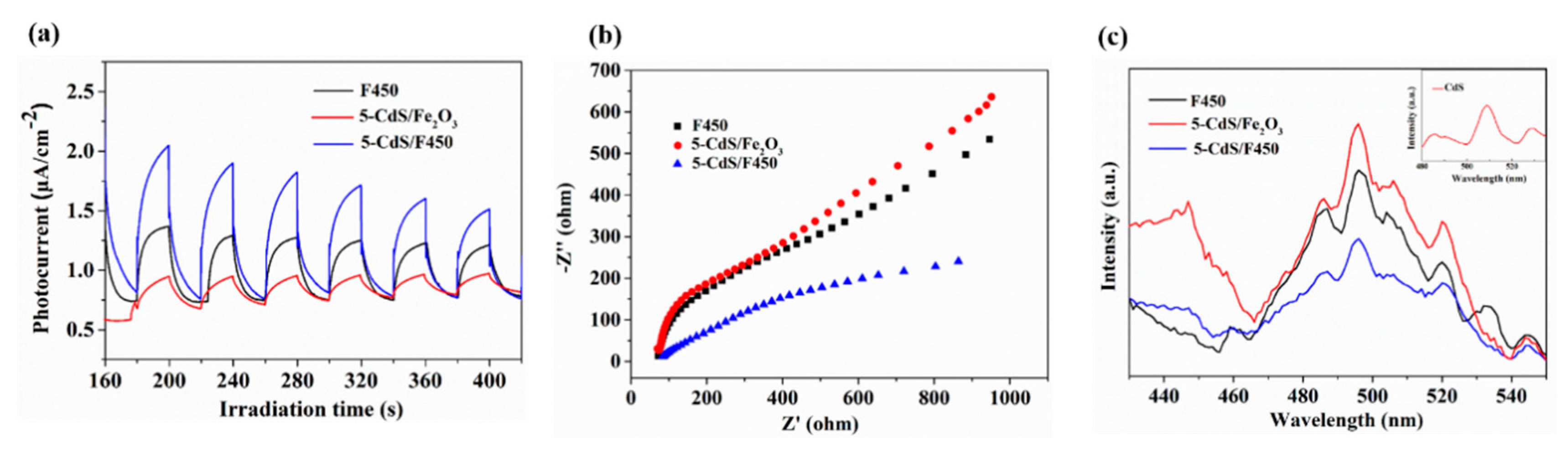 Nanomaterials 10 01701 g009 Nanomaterials 10 01701 g009