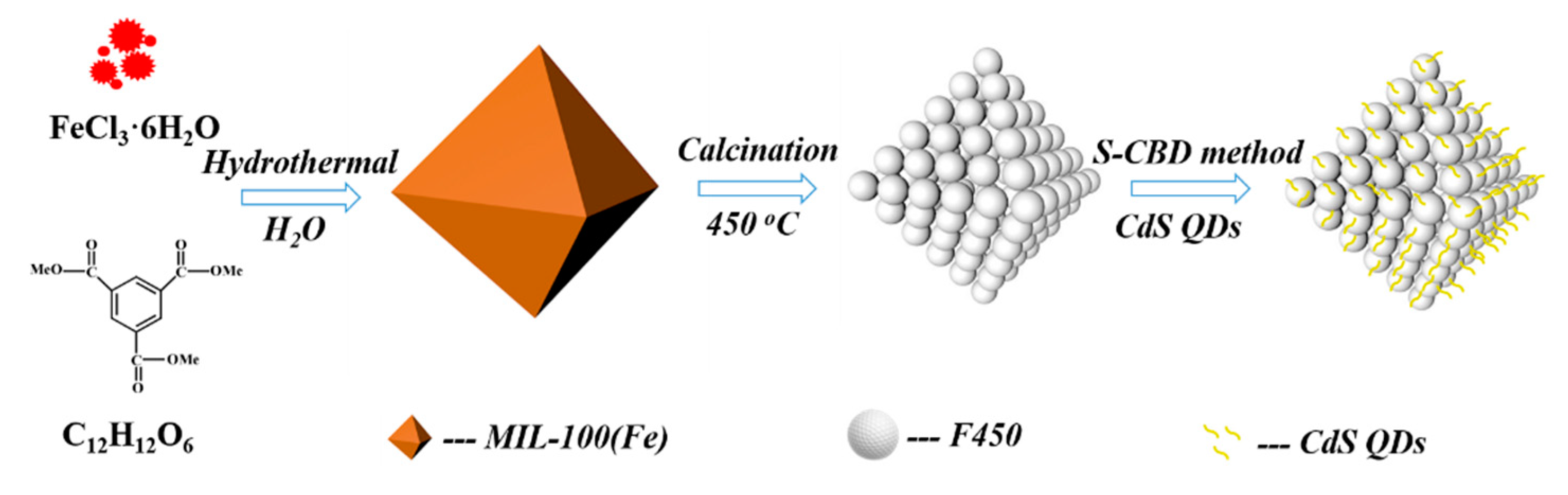 Nanomaterials 10 01701 sch001 Nanomaterials 10 01701 sch001