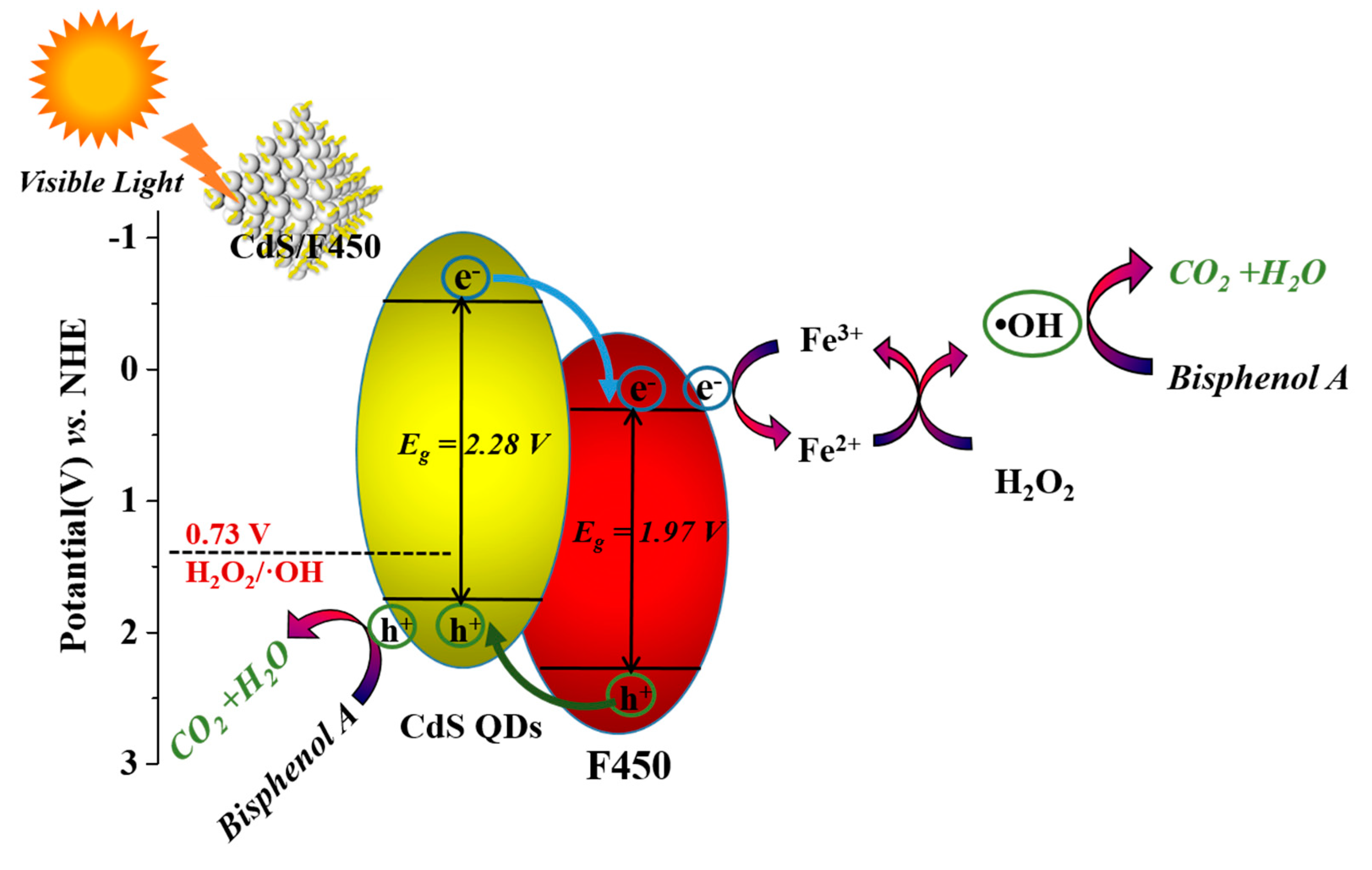 Nanomaterials 10 01701 sch002 Nanomaterials 10 01701 sch002