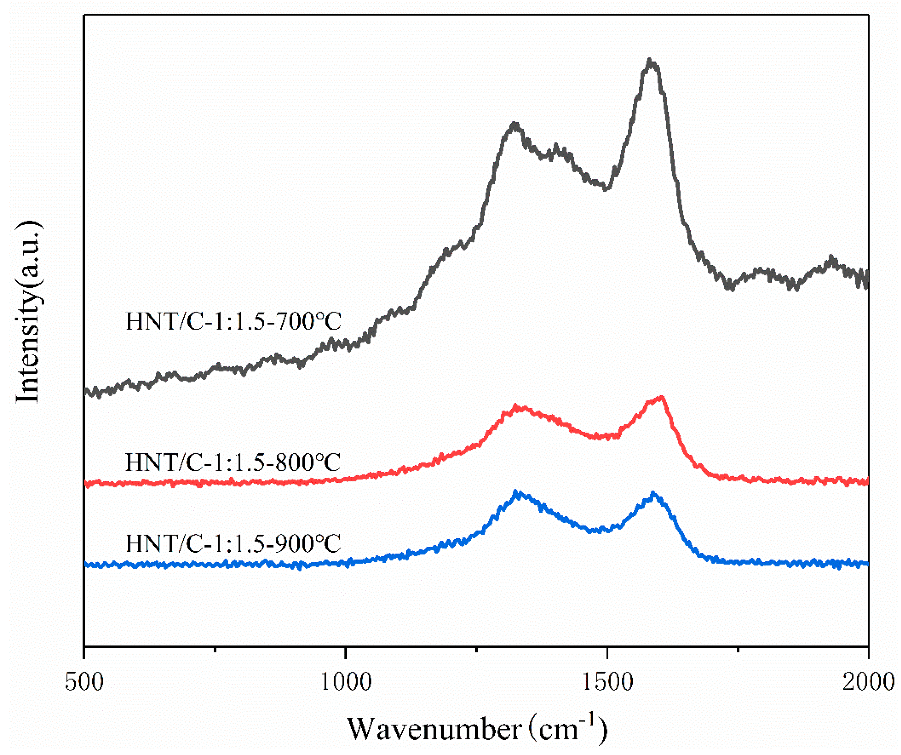 Nanomaterials 10 01703 g002