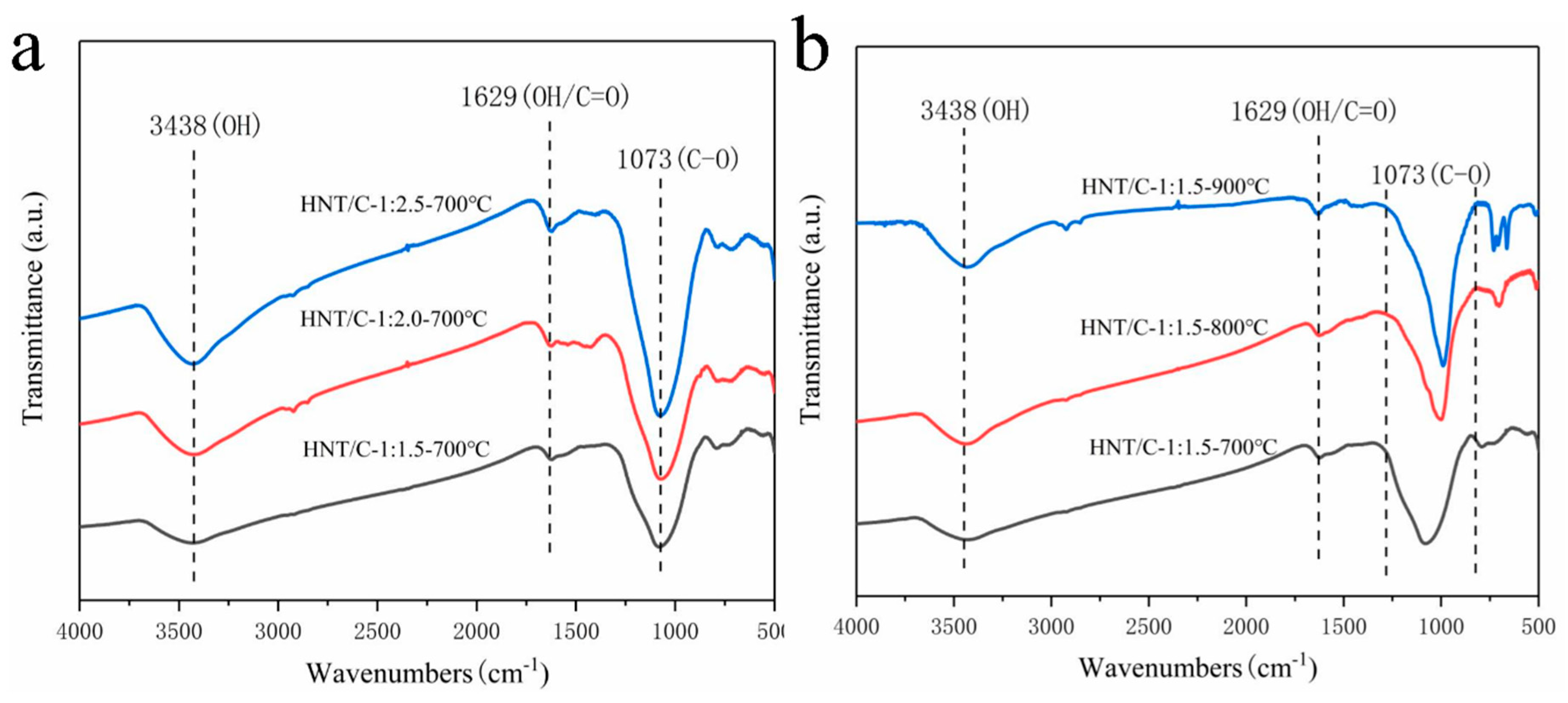Nanomaterials 10 01703 g003