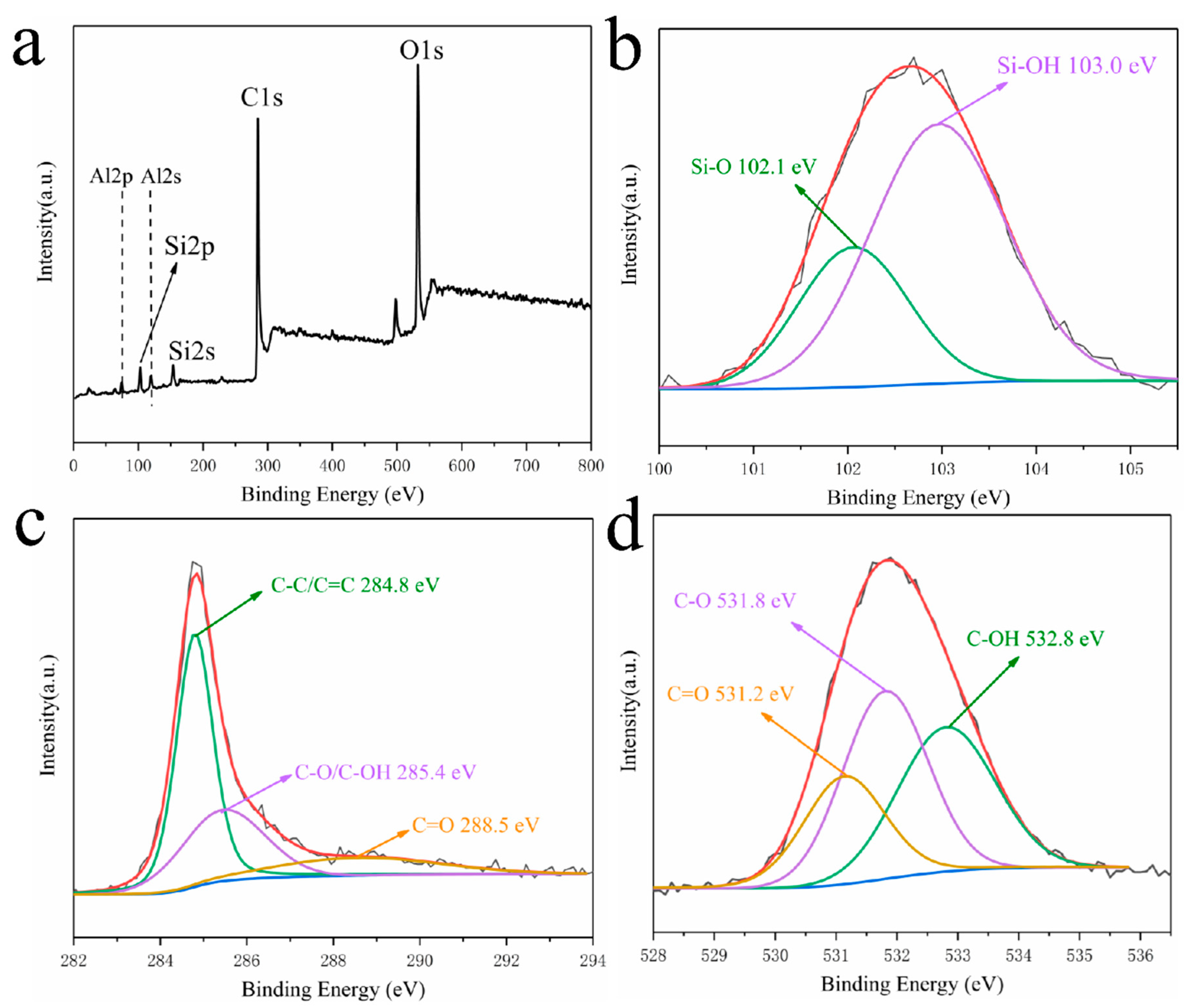 Nanomaterials 10 01703 g004