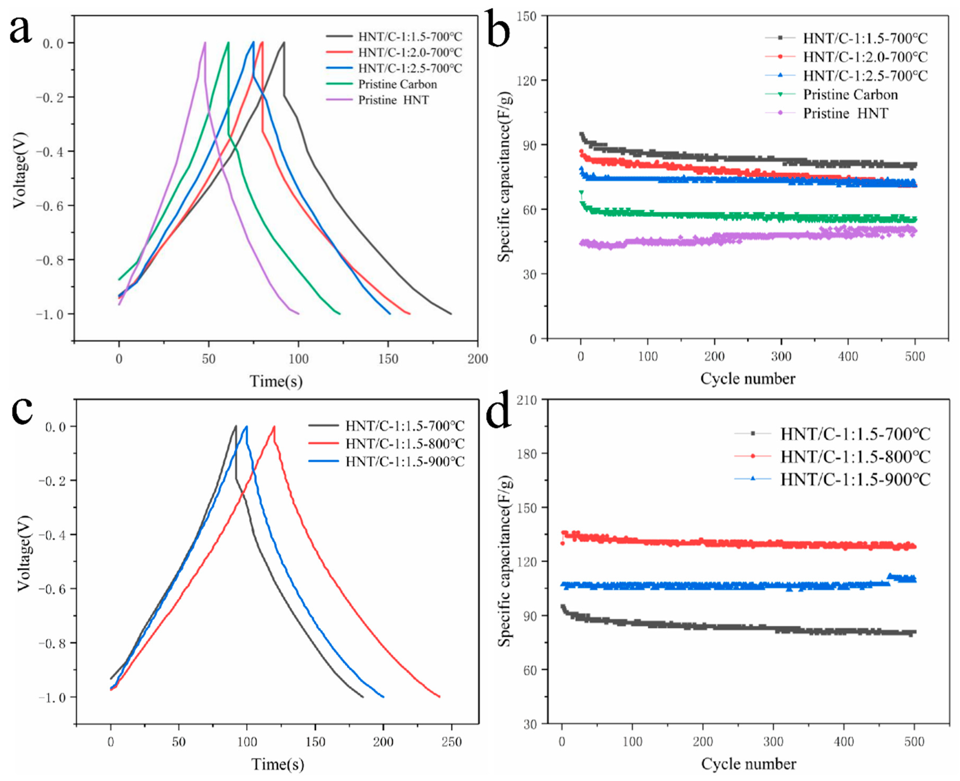 Nanomaterials 10 01703 g006