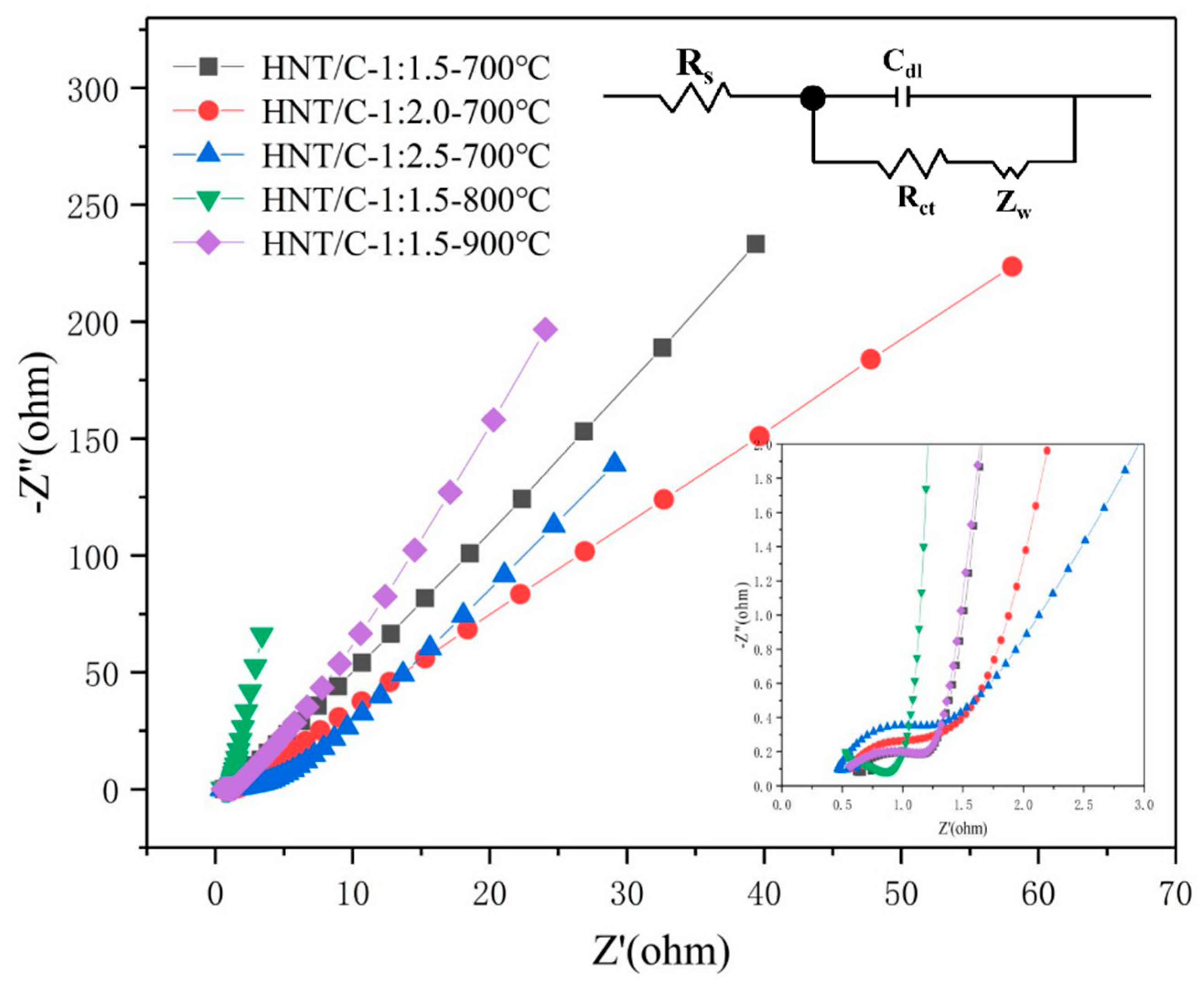 Nanomaterials 10 01703 g008