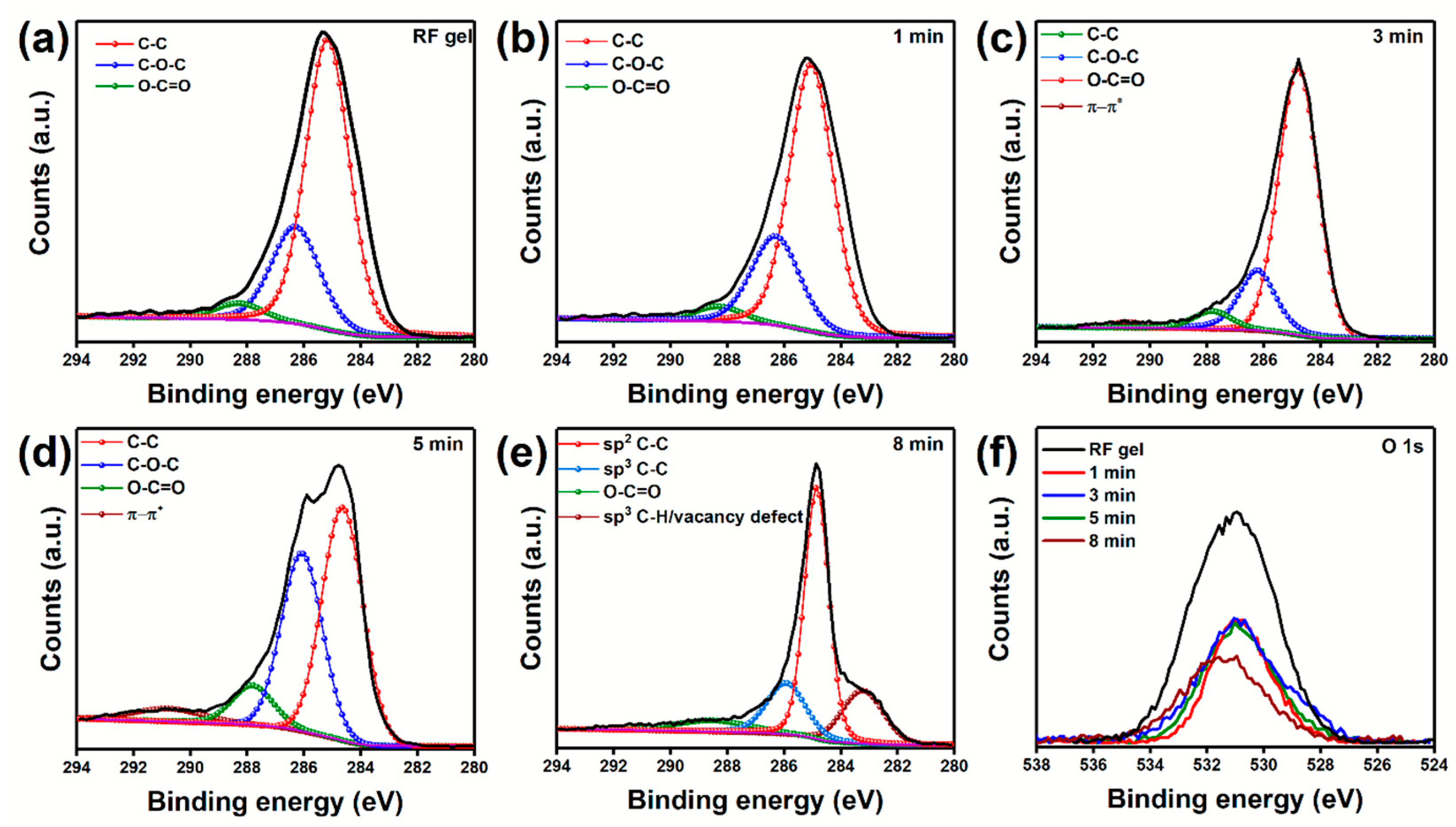 Nanomaterials 10 01704 g005
