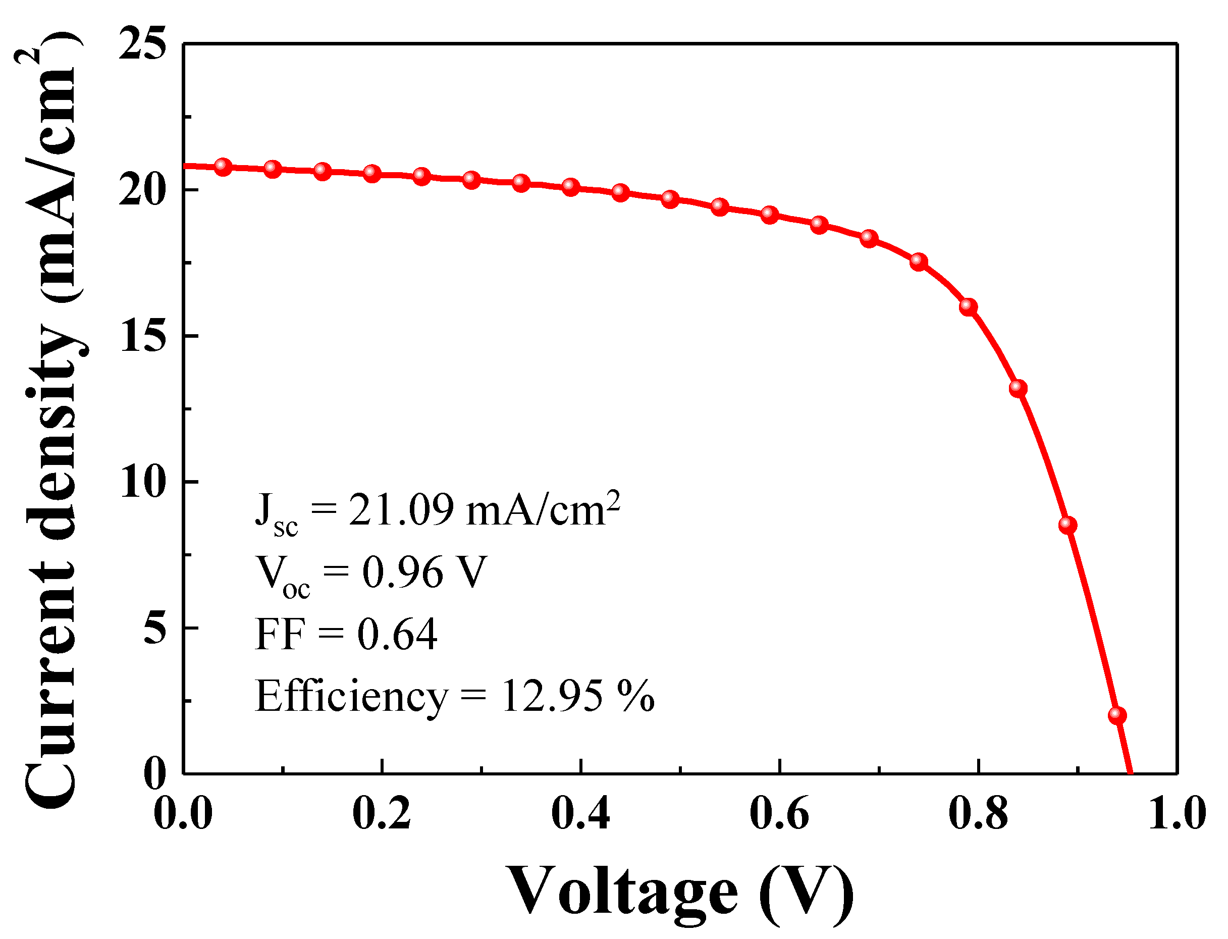 Nanomaterials 10 01705 g006 550