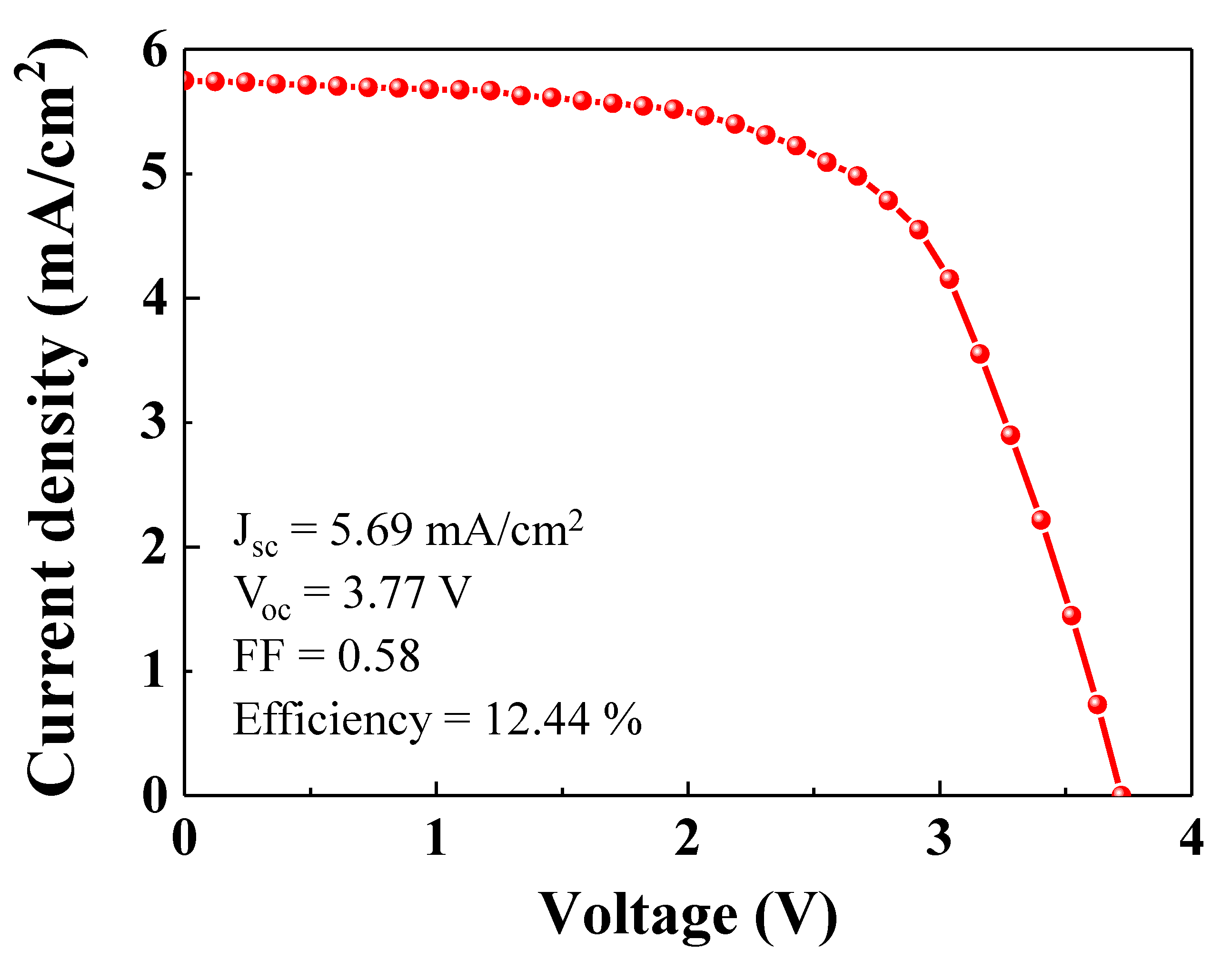 Nanomaterials 10 01705 g007 550