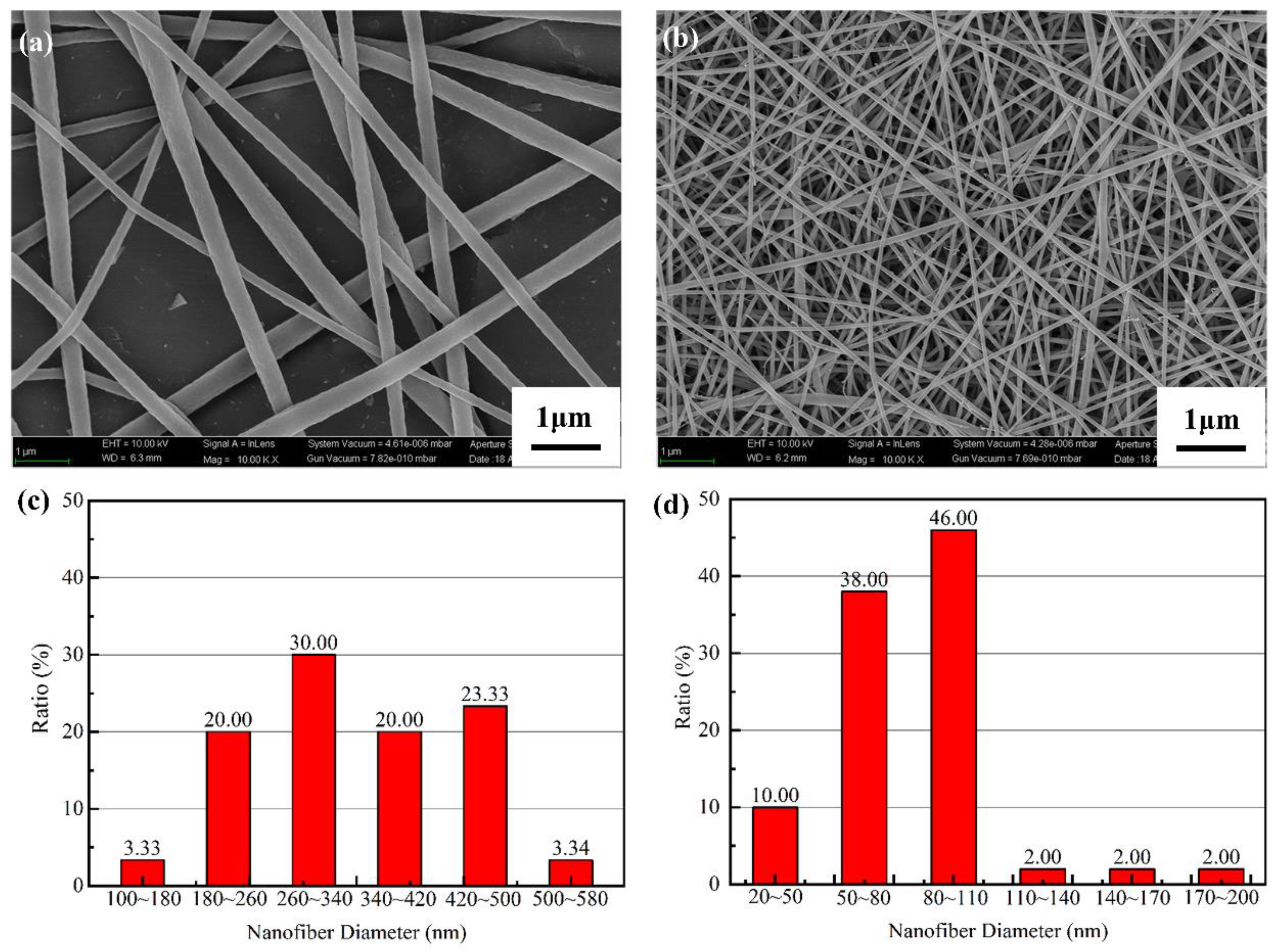 Nanomaterials 10 01706 g003