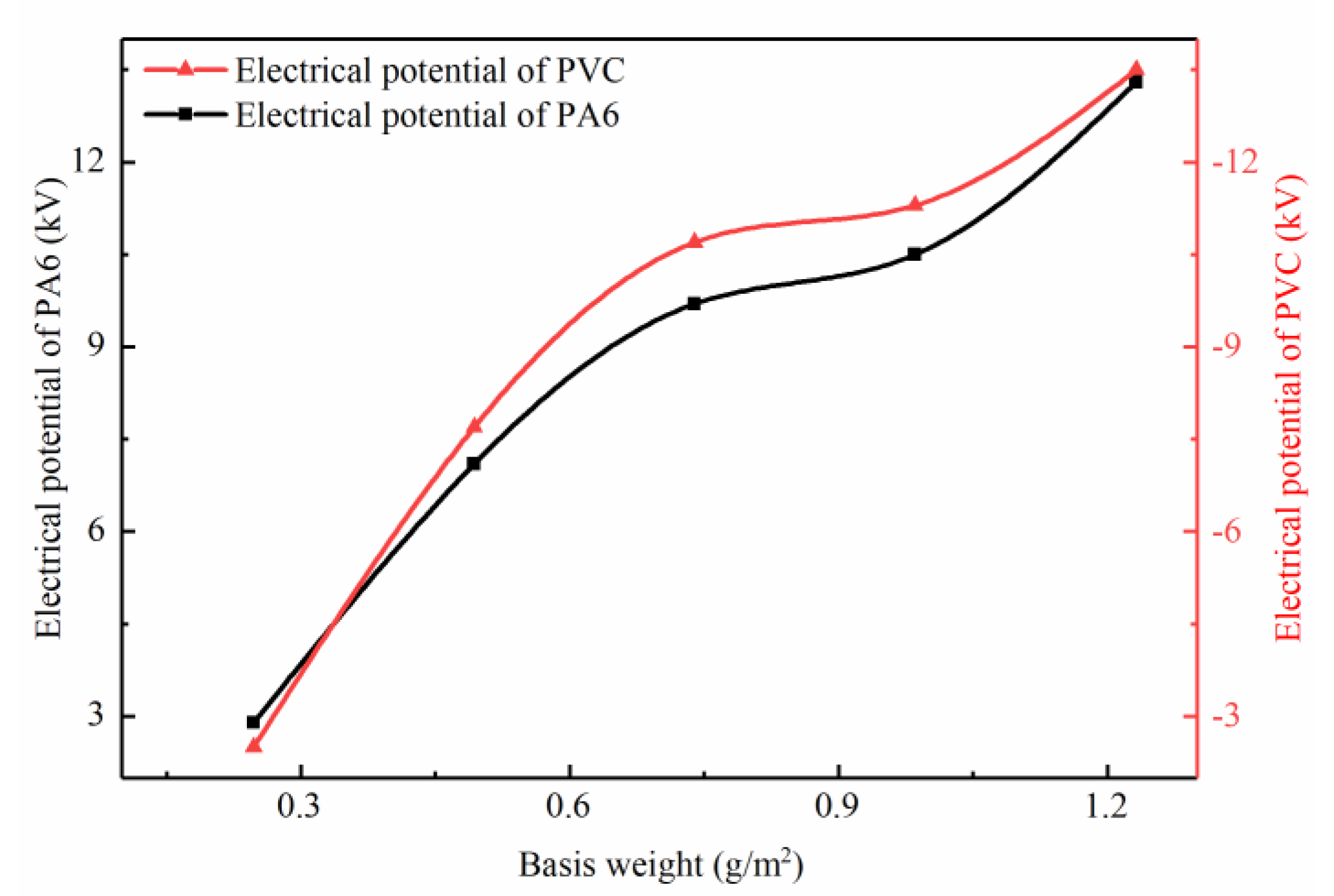 Nanomaterials 10 01706 g004