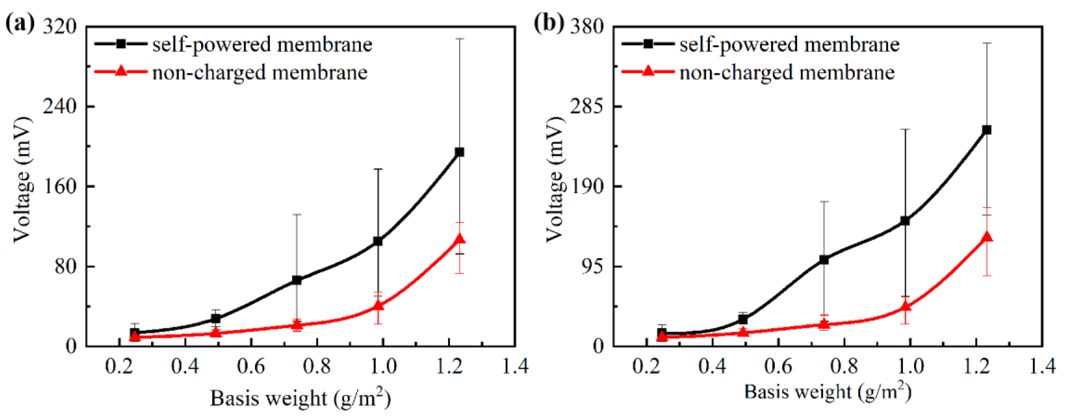 Nanomaterials 10 01706 g005