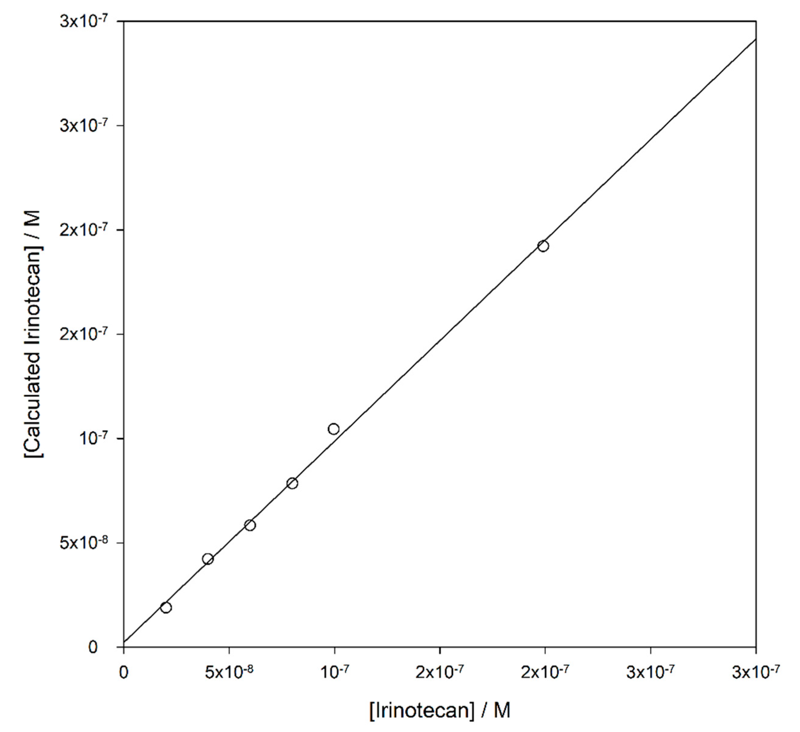 Nanomaterials 10 01707 g007