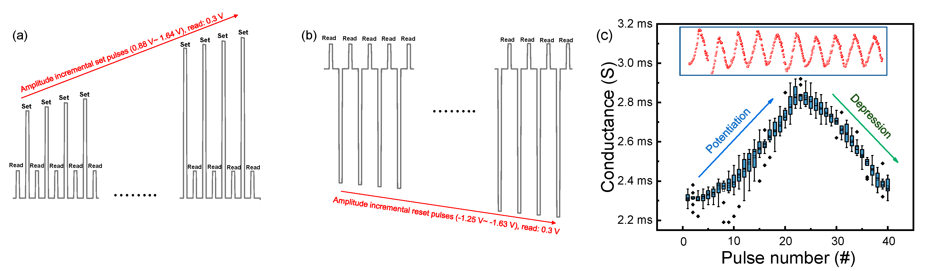 Nanomaterials Free Full Text Emulation Of Biological Synapse Characteristics From Cu Aln Tin Conductive Bridge Random Access Memory Html Nanomaterials Free Full Text Emulation Of Biological Synapse Characteristics From Cu Aln Tin Conductive Bridge Random Access Memory Html