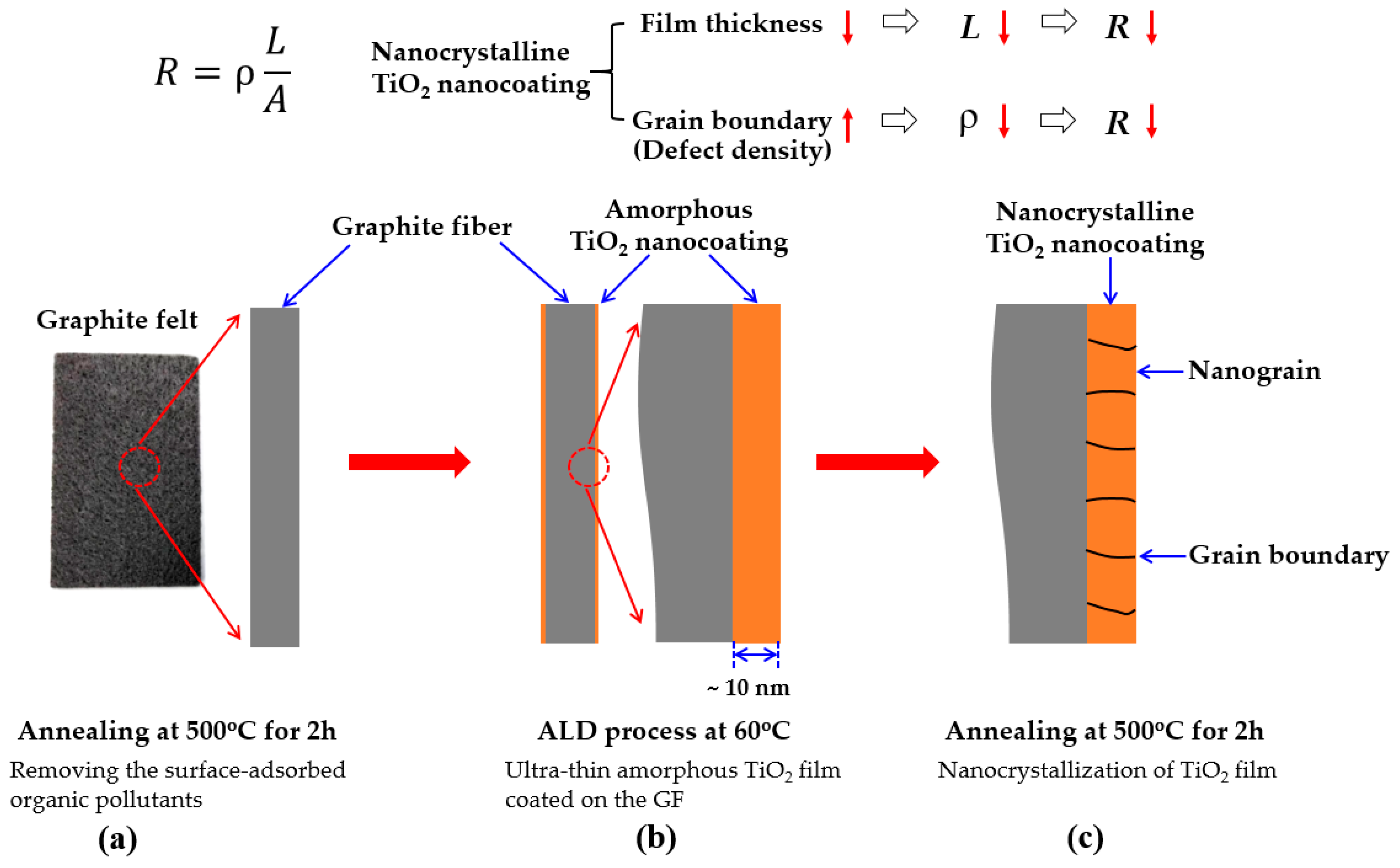 Nanomaterials 10 01710 g001 Nanomaterials 10 01710 g001