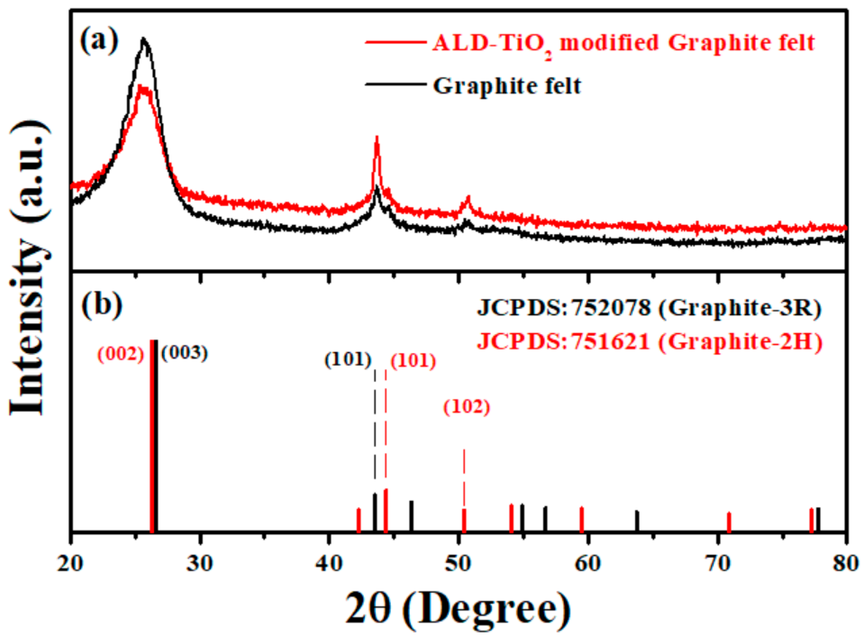 Nanomaterials 10 01710 g005 Nanomaterials 10 01710 g005