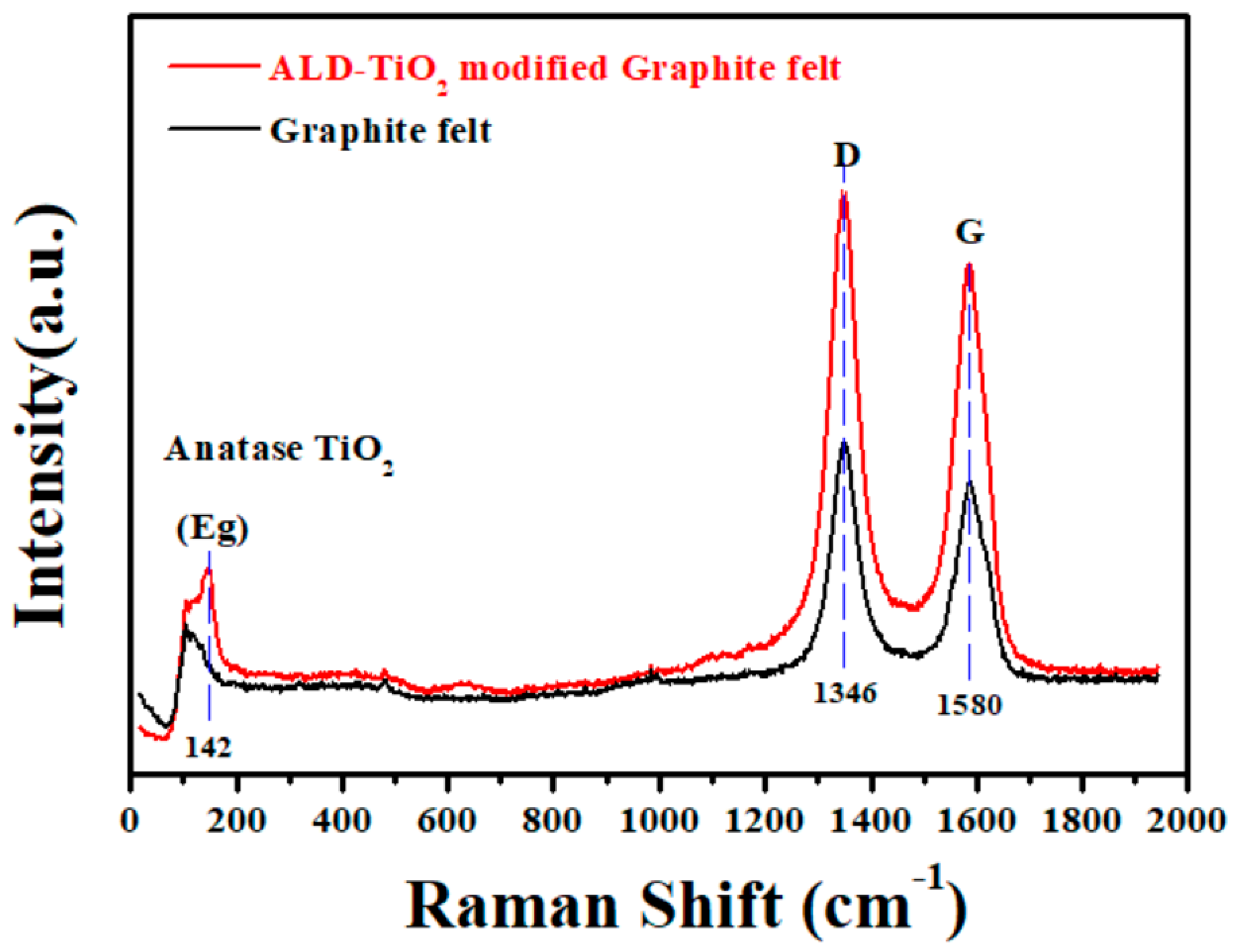 Nanomaterials 10 01710 g006 Nanomaterials 10 01710 g006