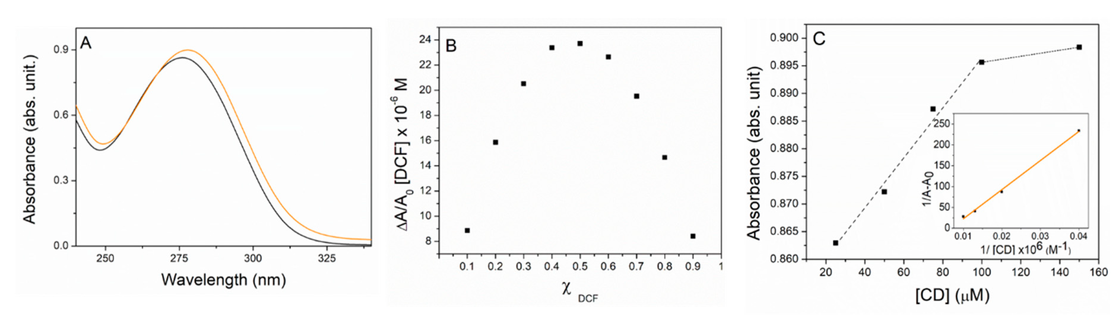 Nanomaterials 10 01712 g002 Nanomaterials 10 01712 g002