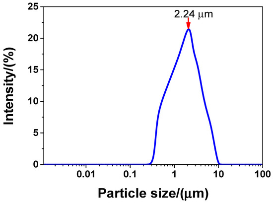 Effect of Graphene Oxide on Mechanical Properties and Durability of ...
