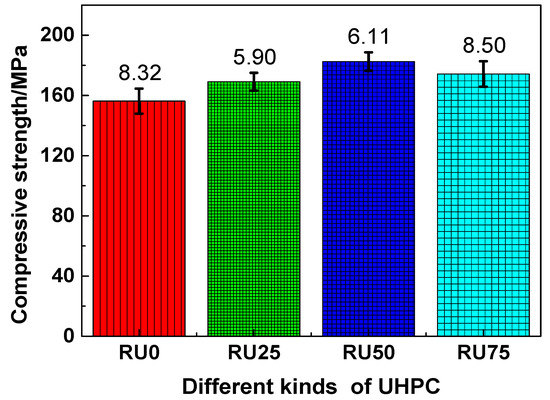 Effect of Graphene Oxide on Mechanical Properties and Durability of ...
