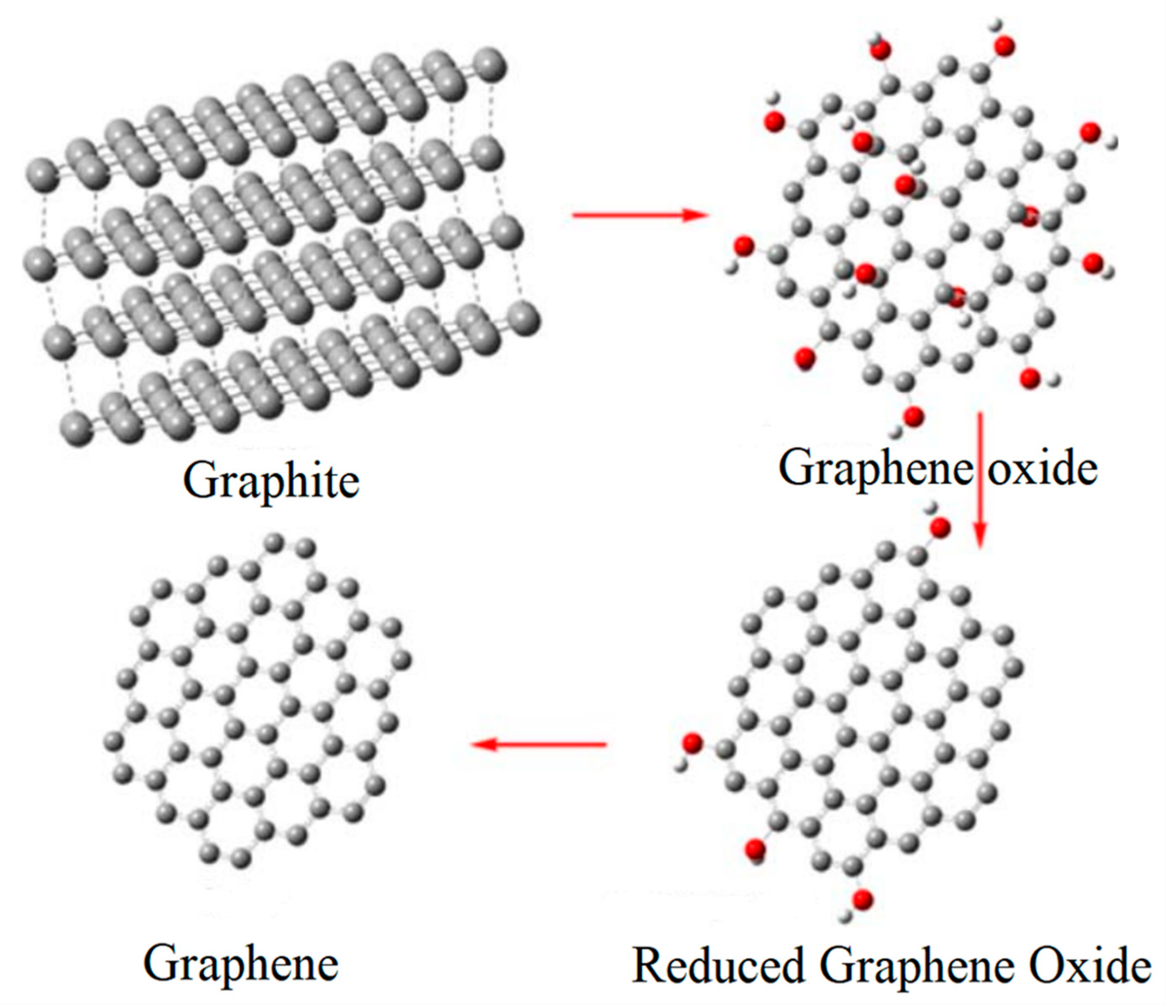 Nanomaterials 10 01719 g003