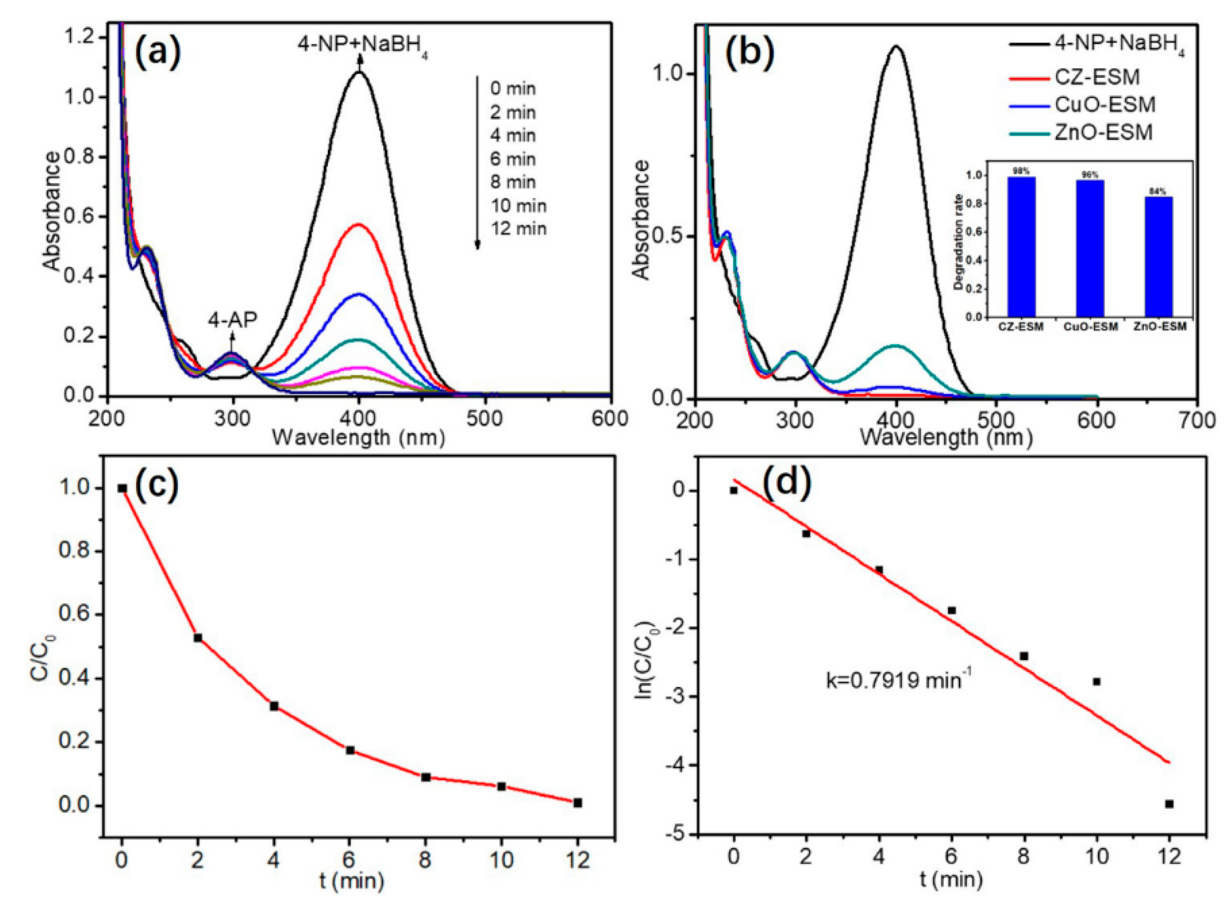 Nanomaterials 10 01719 g007