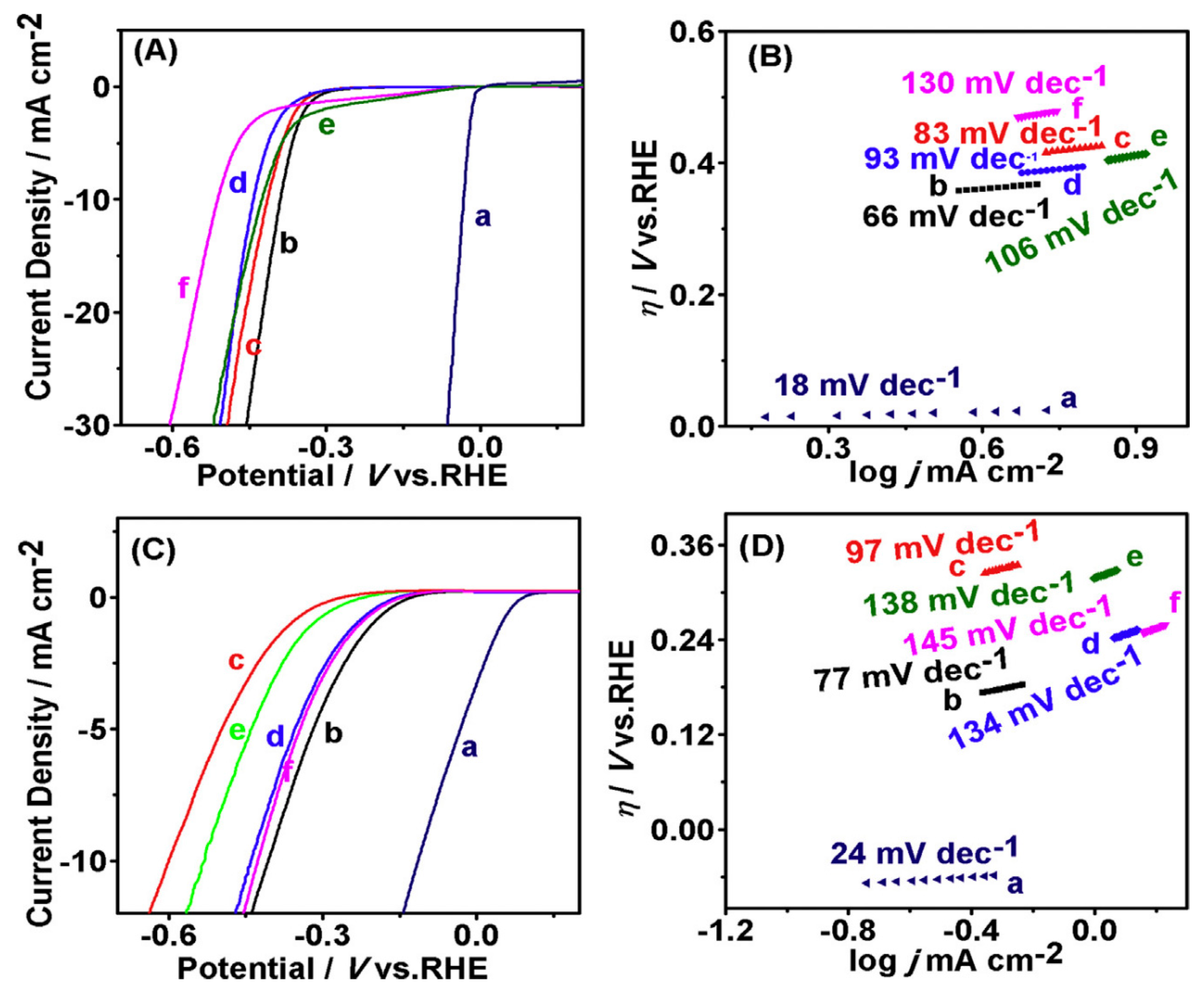 Nanomaterials 10 01719 g009