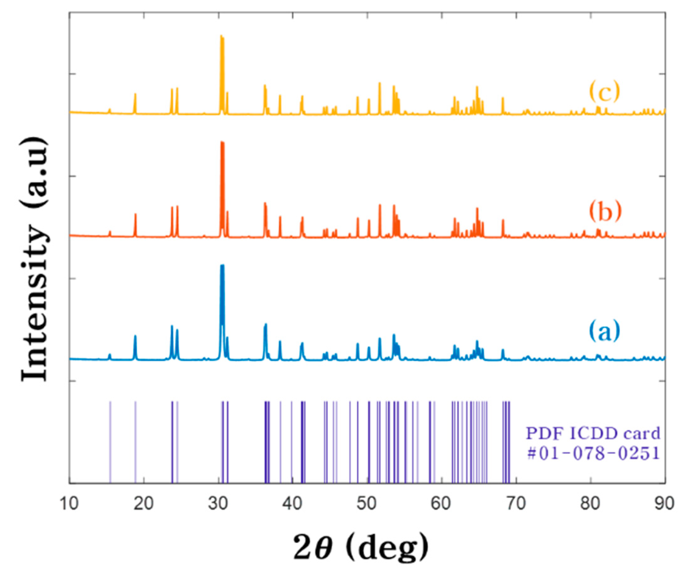 Nanomaterials 10 01721 g003 Nanomaterials 10 01721 g003