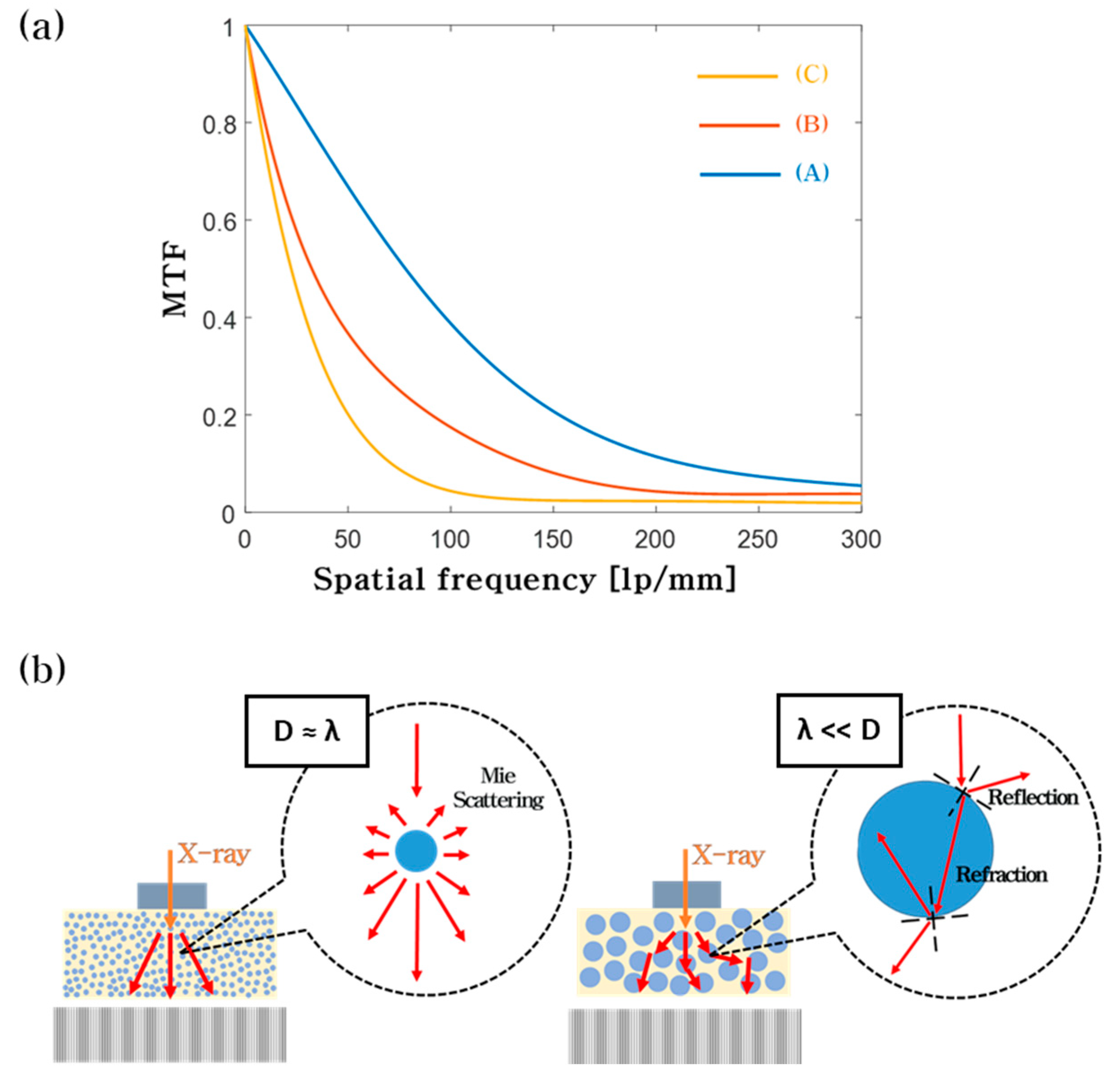 Nanomaterials 10 01721 g005 Nanomaterials 10 01721 g005