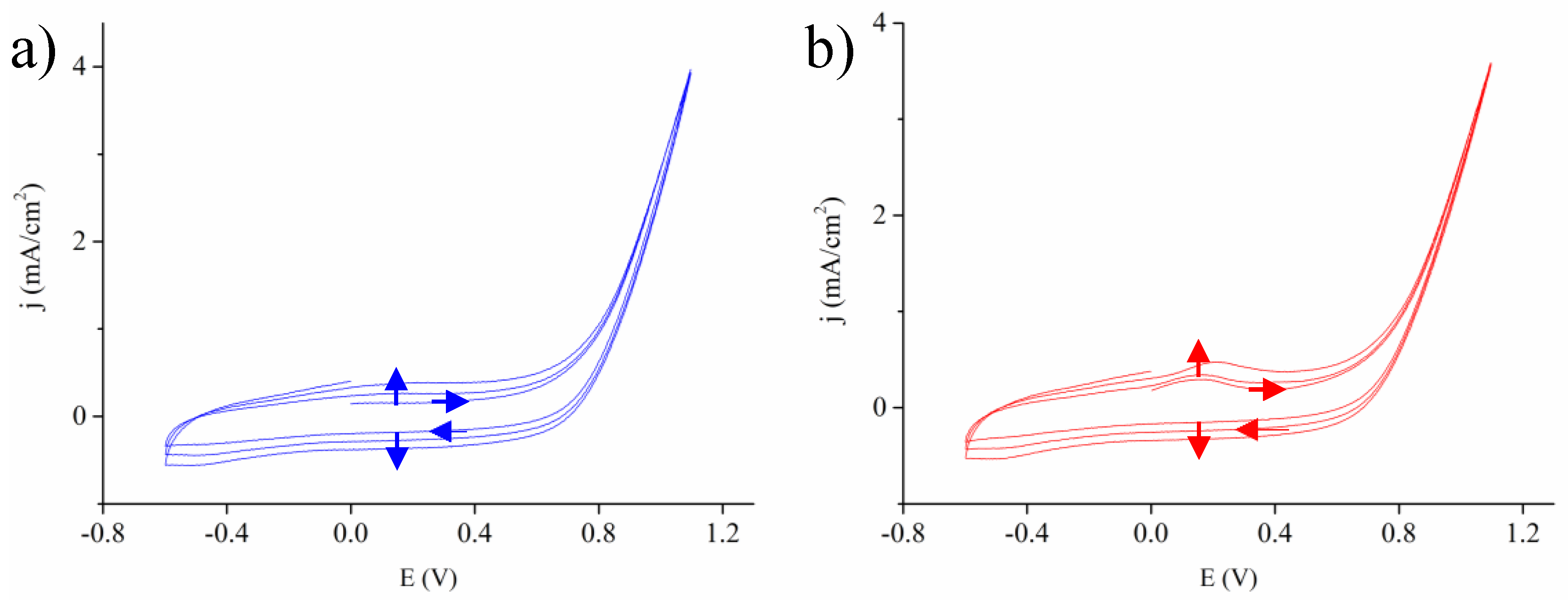 Nanomaterials 10 01722 g003
