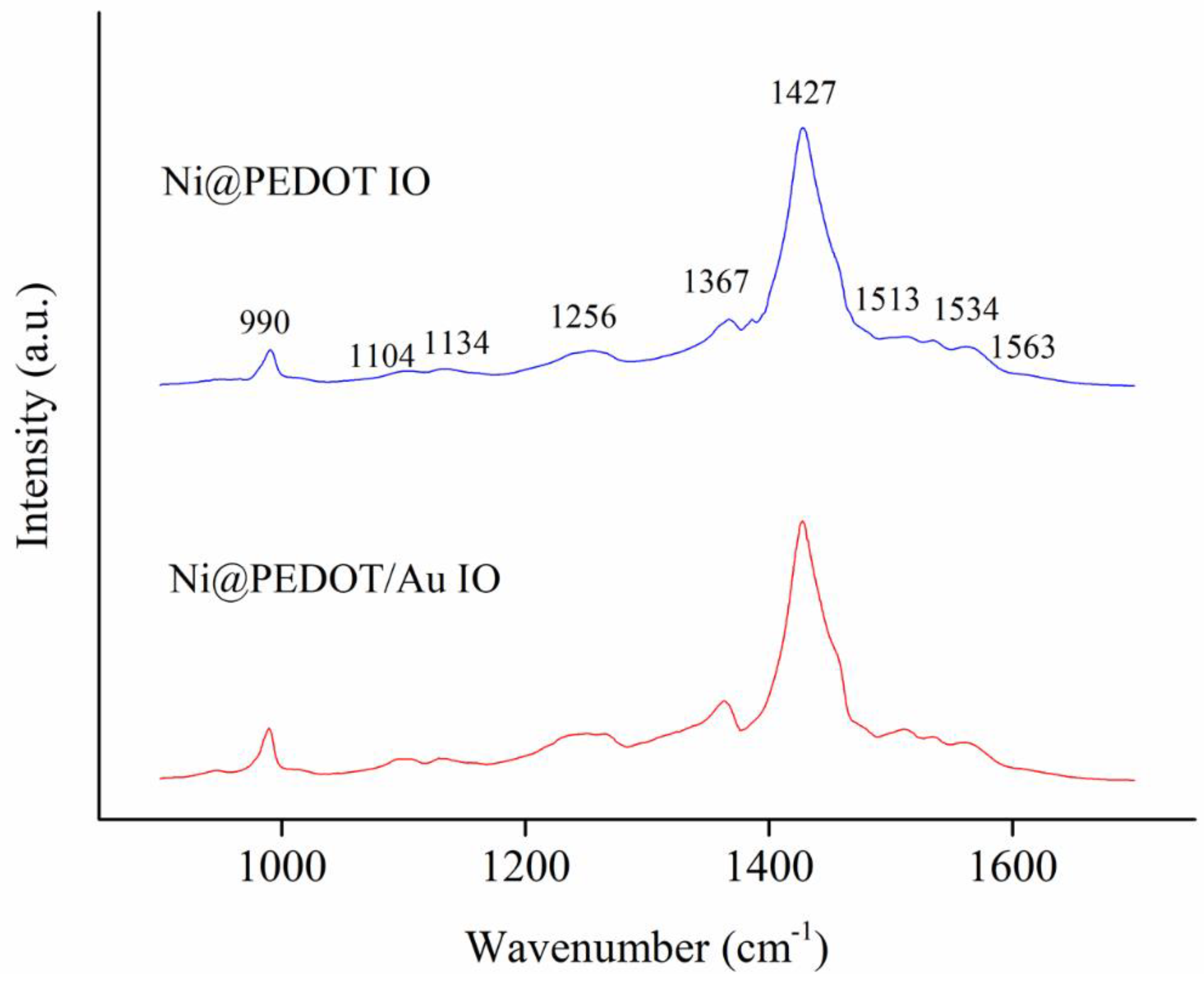 Nanomaterials 10 01722 g005