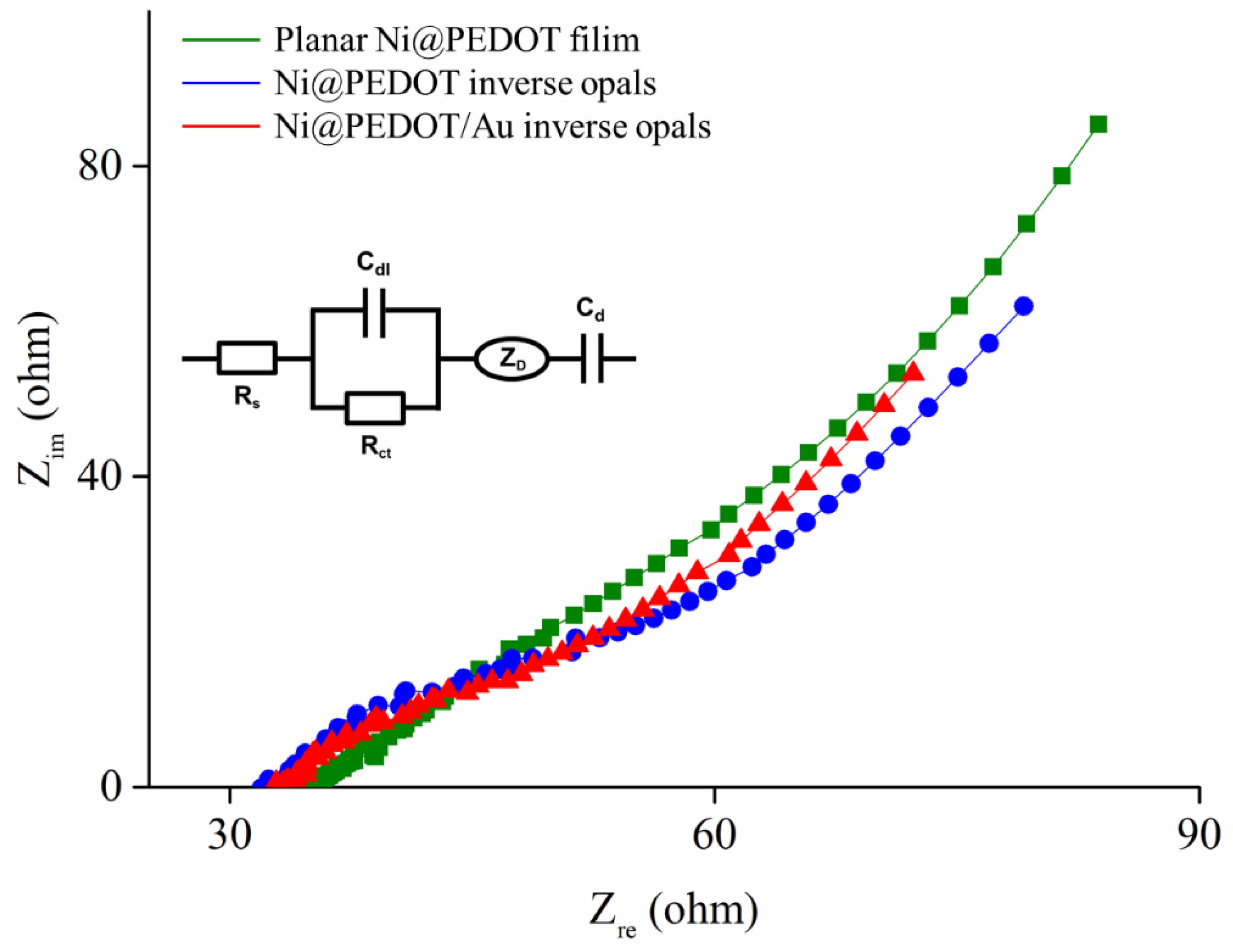 Nanomaterials 10 01722 g007