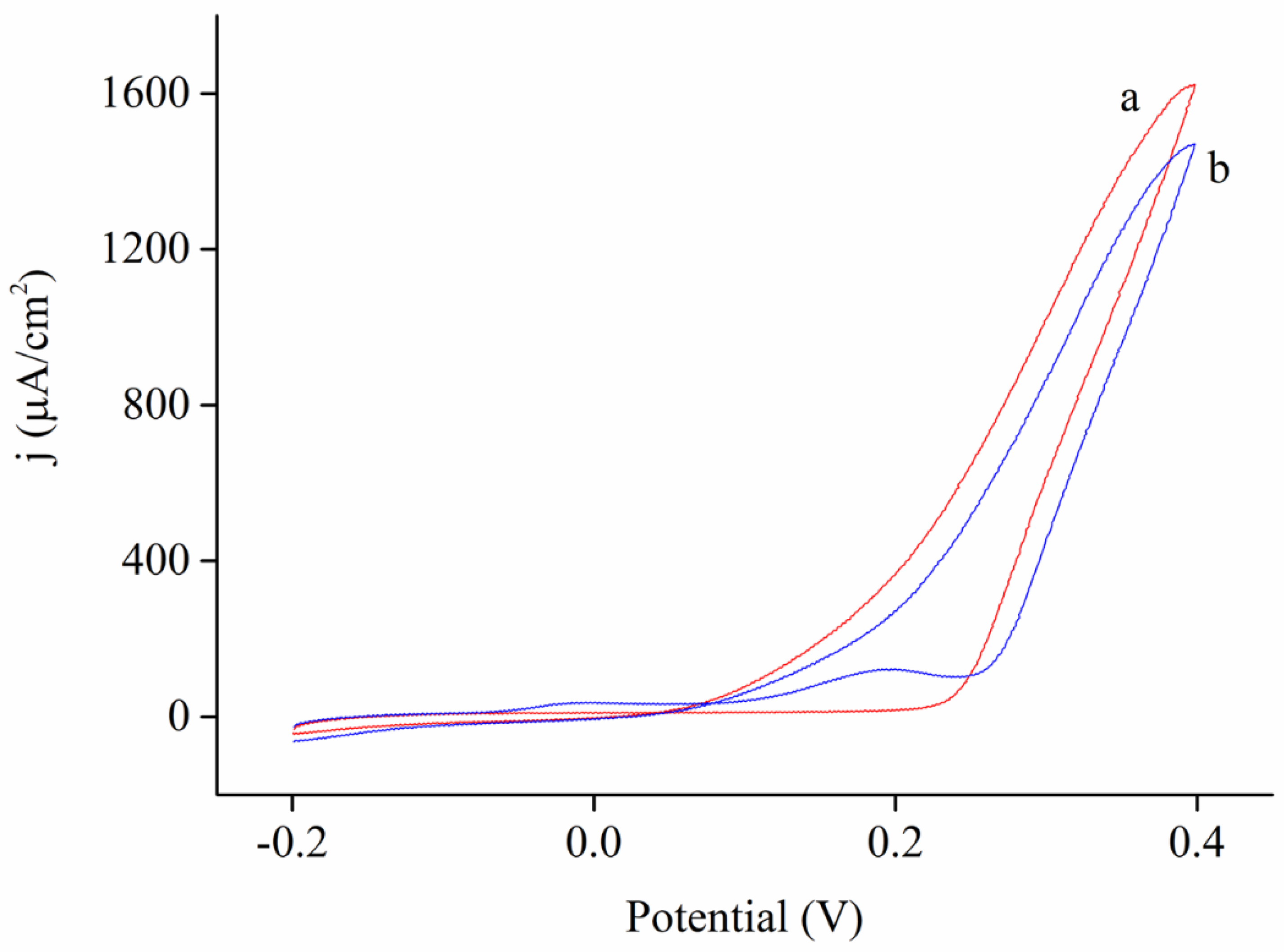 Nanomaterials 10 01722 g008
