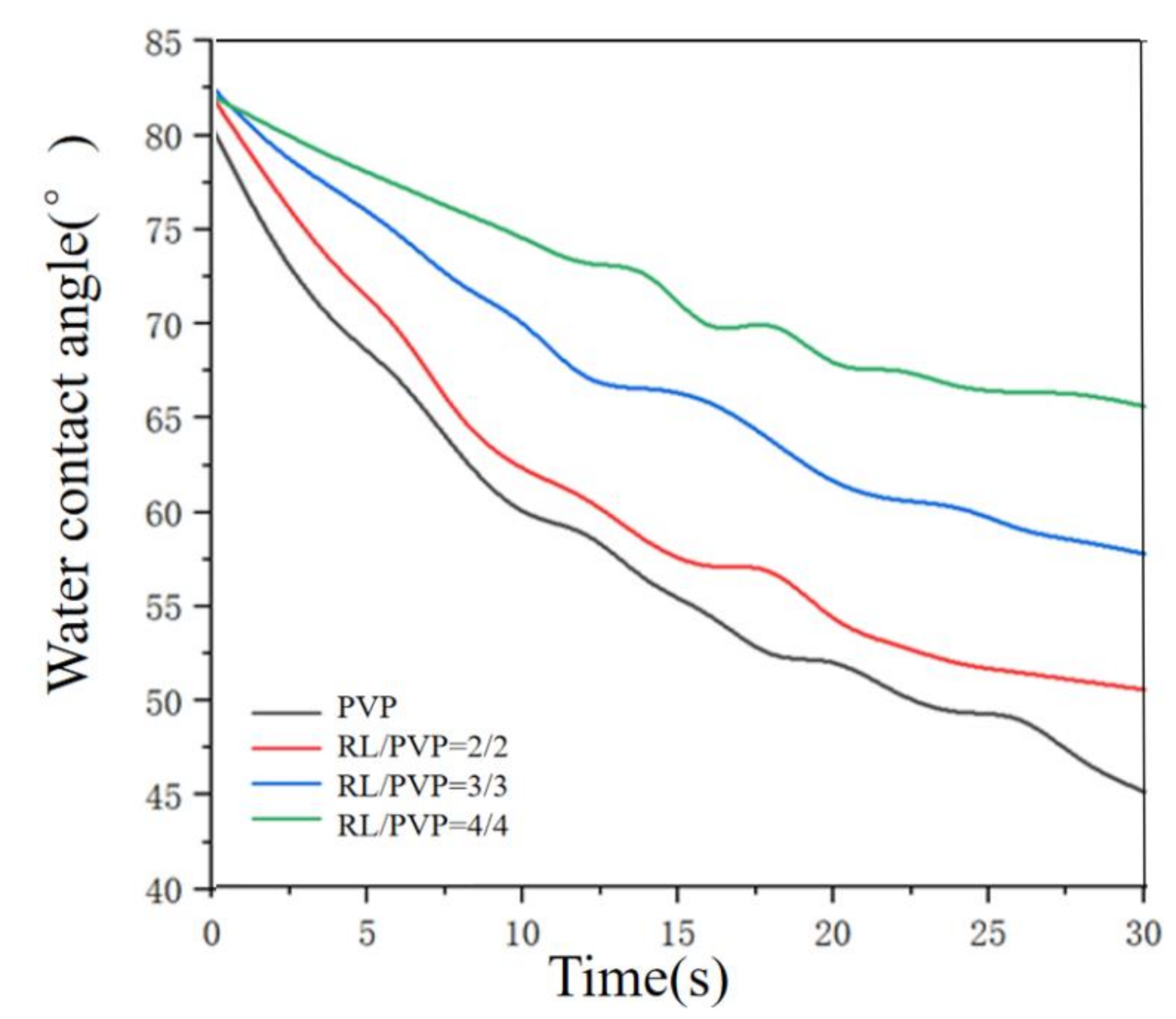 Nanomaterials 10 01723 g006 Nanomaterials 10 01723 g006