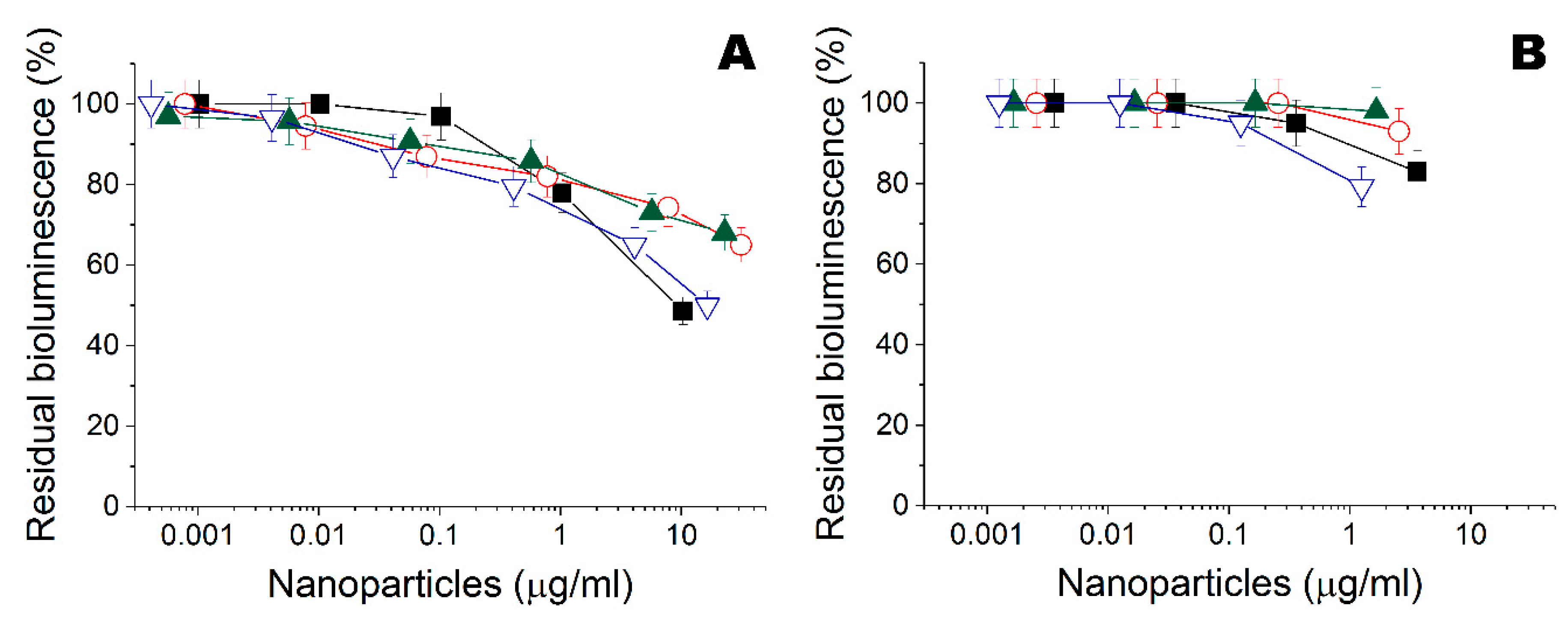 Nanomaterials 10 01724 g003